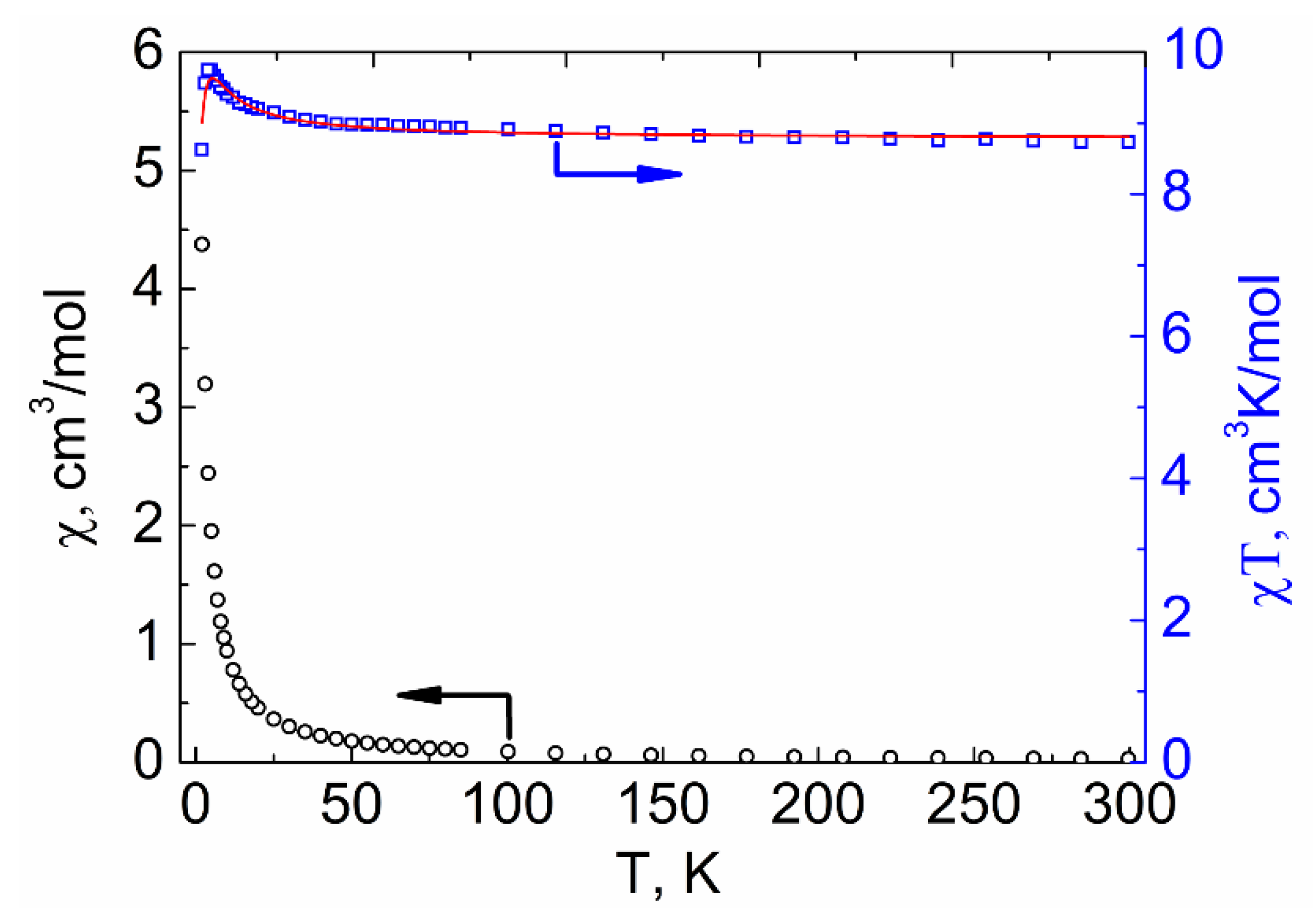 Magnetochemistry 07 00082 g009