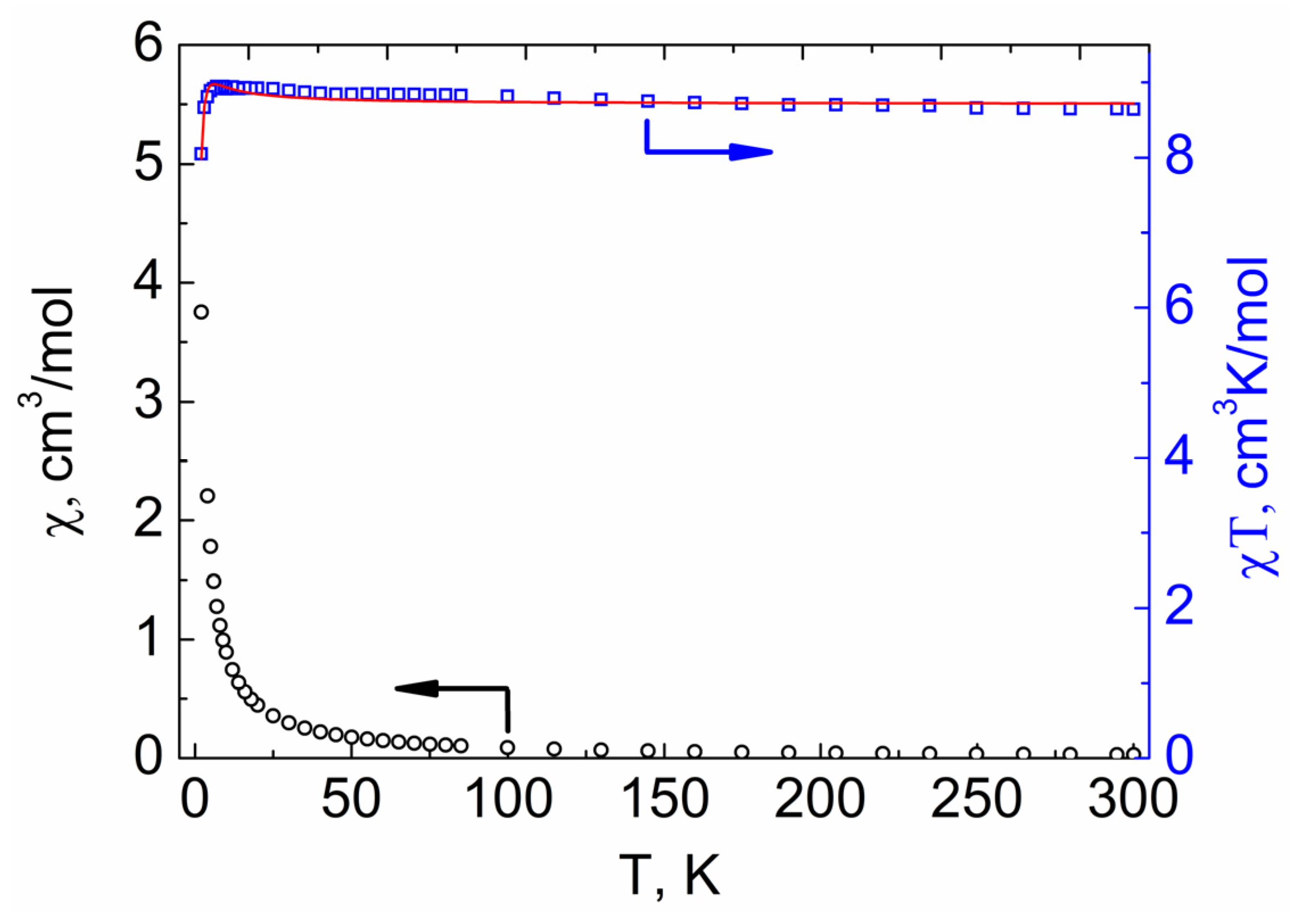Magnetochemistry 07 00082 g011