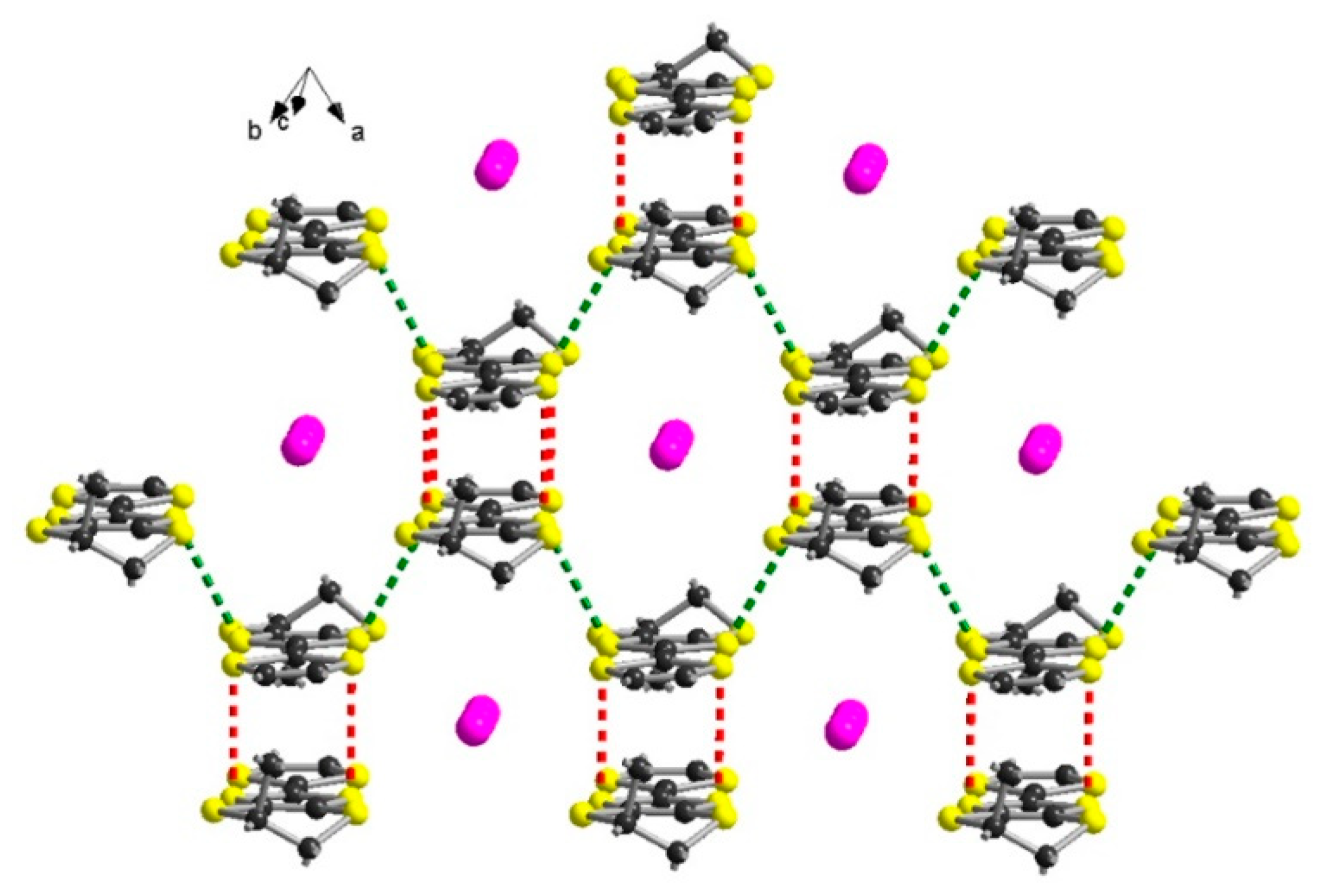 Magnetochemistry 07 00087 g007