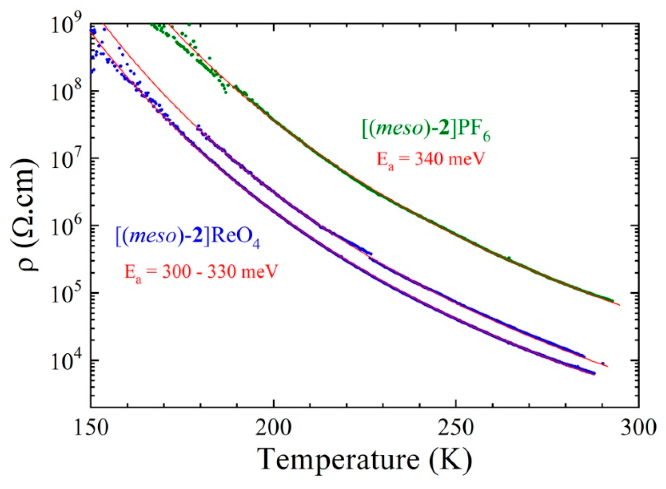 Magnetochemistry 07 00087 g013