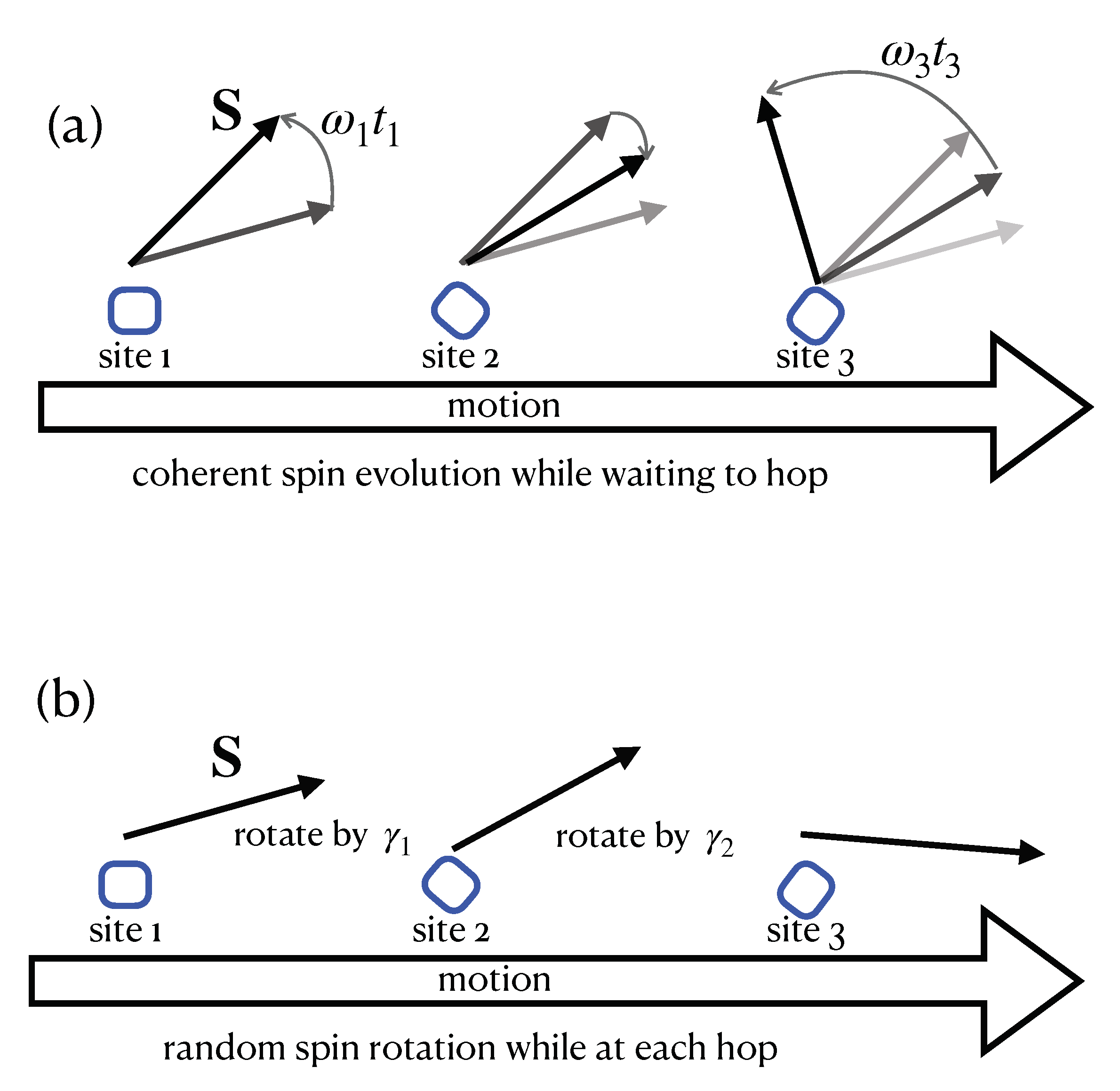 Magnetochemistry 07 00088 g001