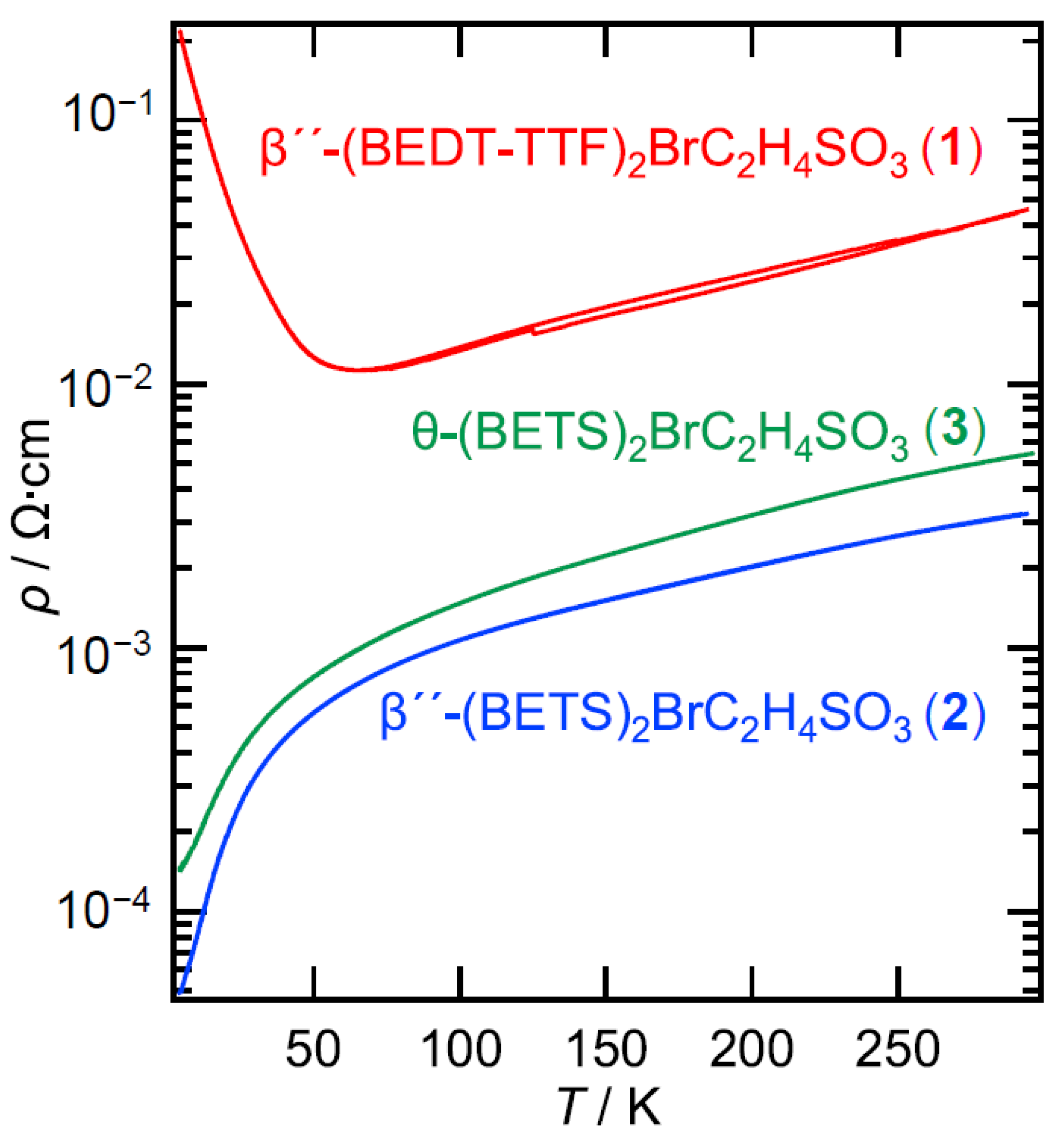 Magnetochemistry 07 00091 g004 Magnetochemistry 07 00091 g004