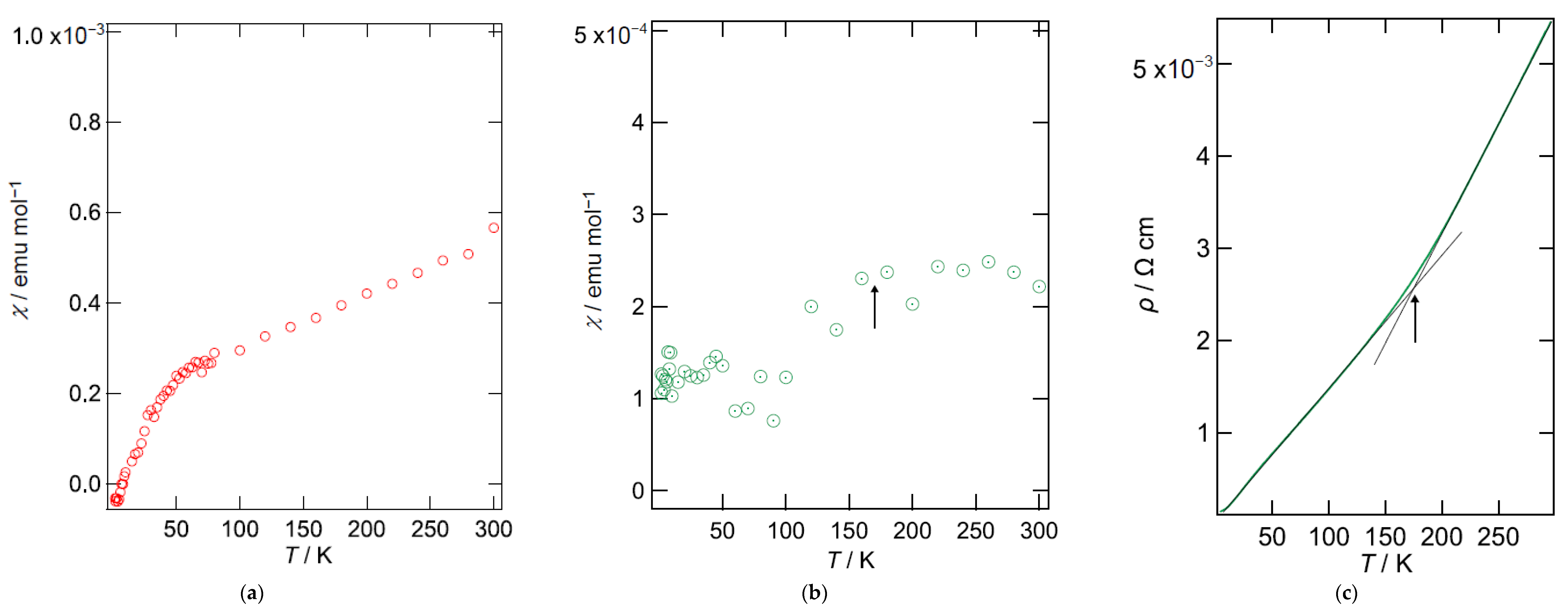 Magnetochemistry 07 00091 g005 Magnetochemistry 07 00091 g005