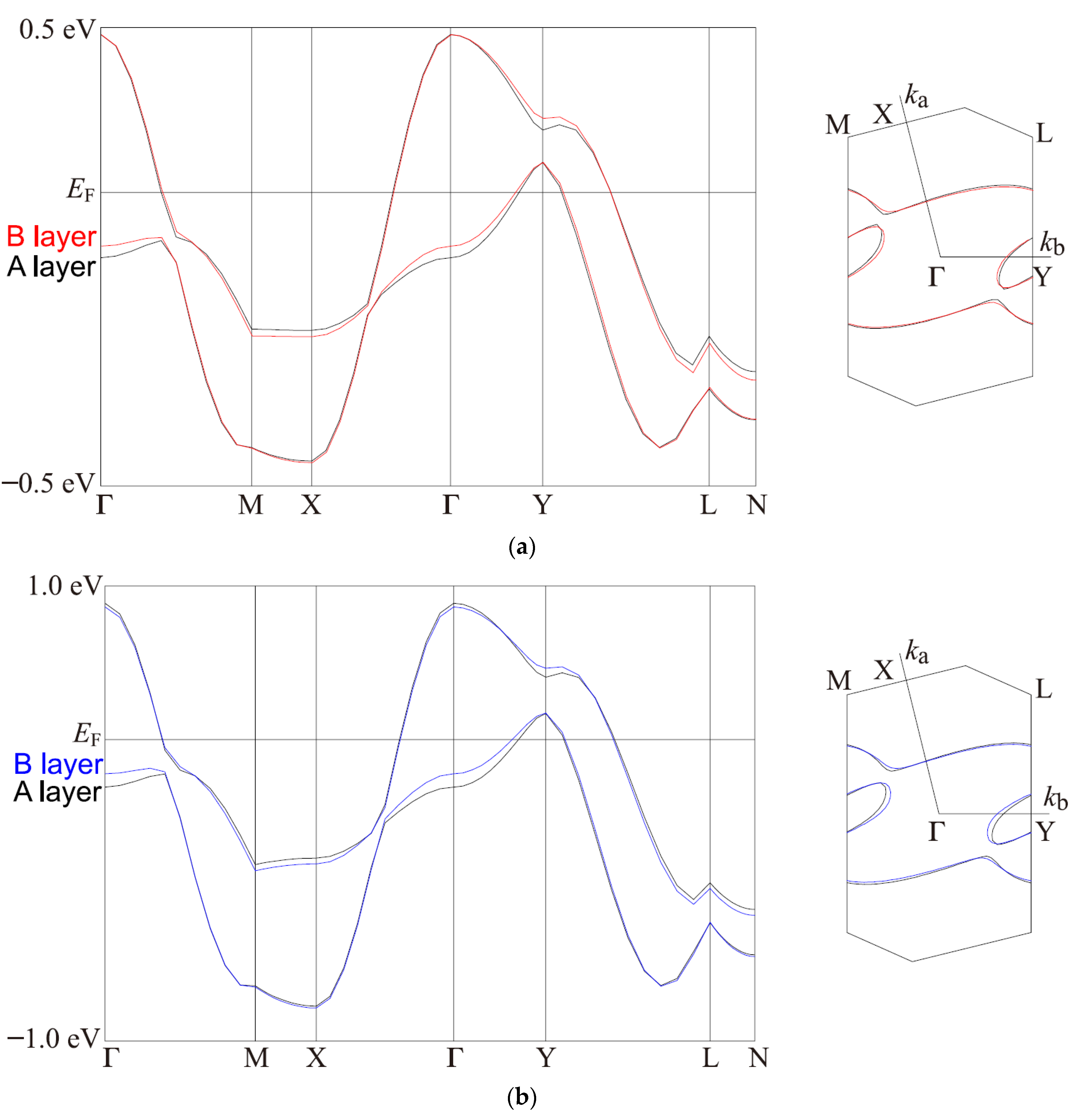 Magnetochemistry 07 00091 g007 Magnetochemistry 07 00091 g007