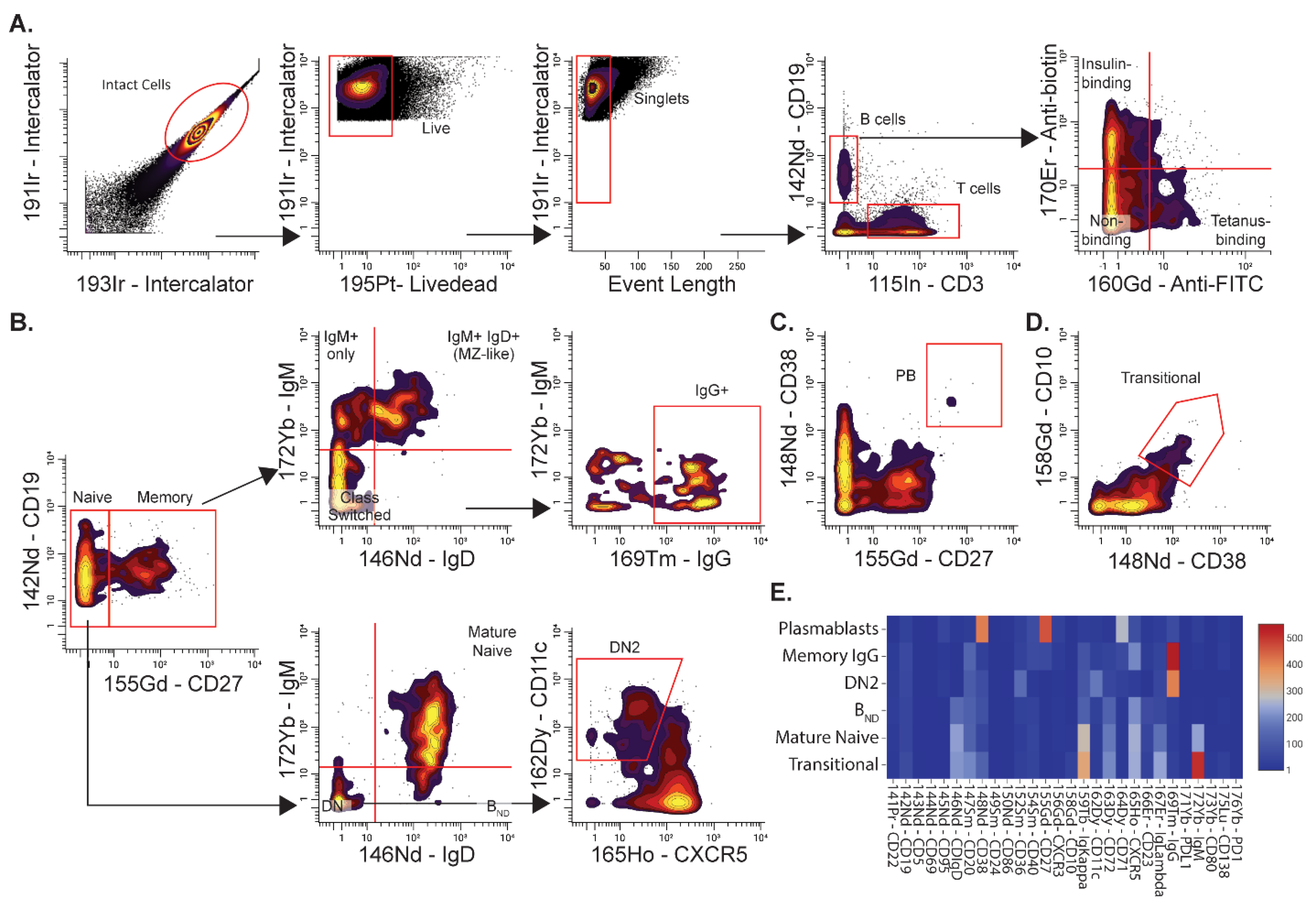 Magnetochemistry 07 00092 g003 550
