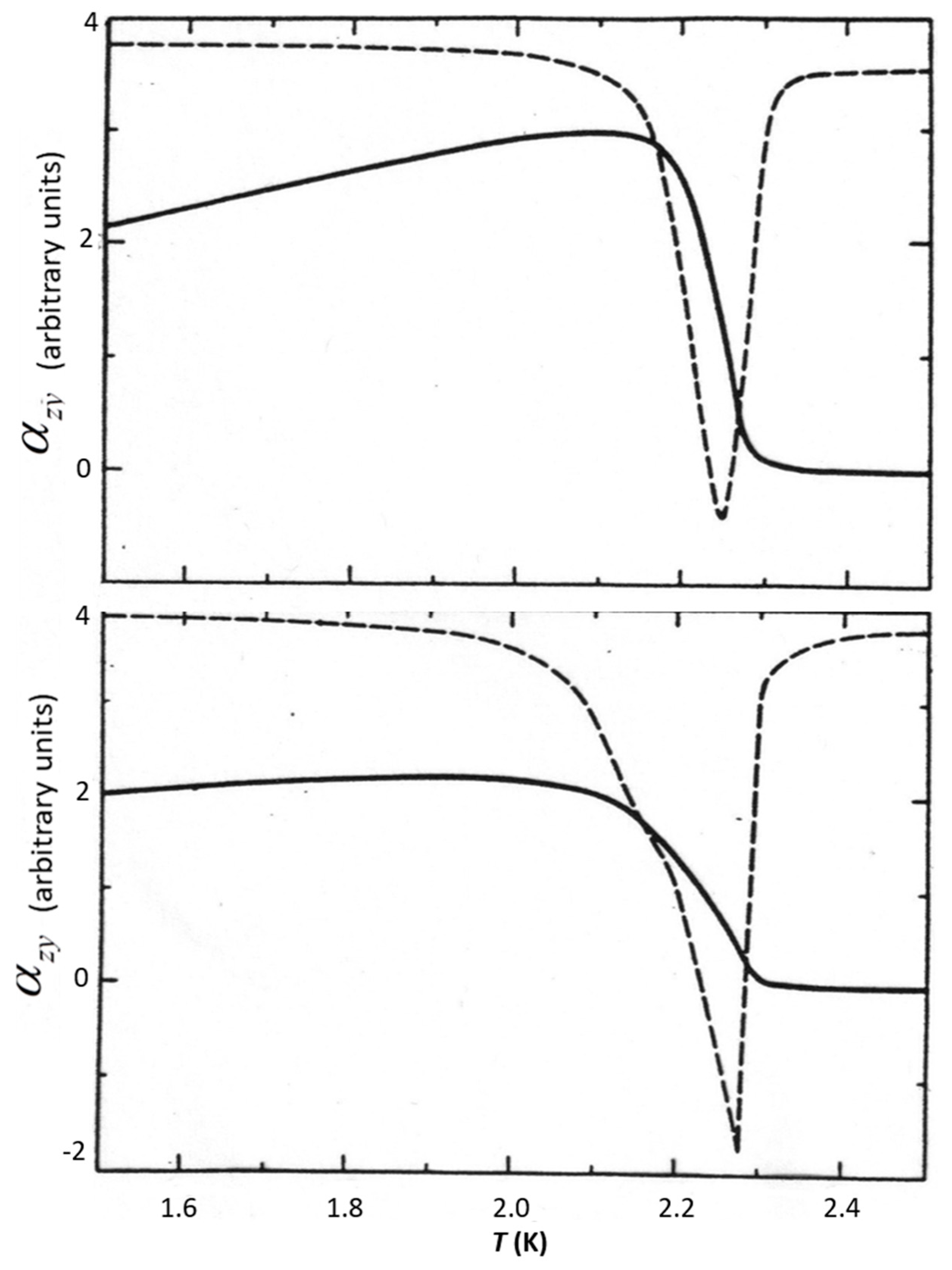 Magnetochemistry 07 00095 g001 550