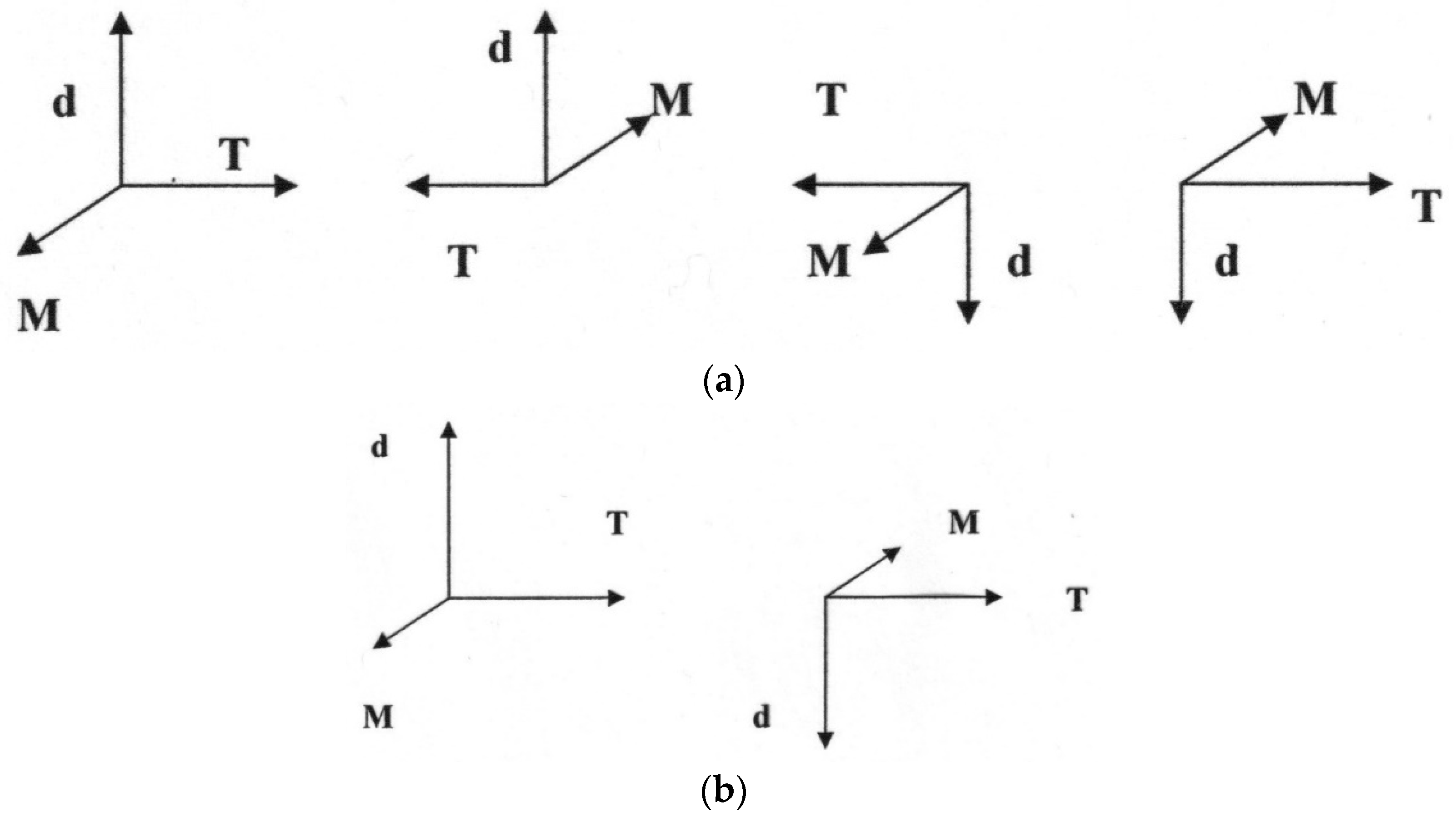 Magnetochemistry 07 00095 g004 550