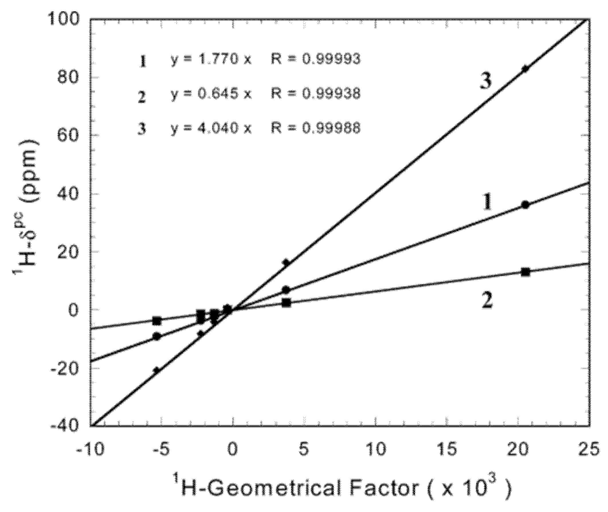 Magnetochemistry 07 00096 g010 Magnetochemistry 07 00096 g010