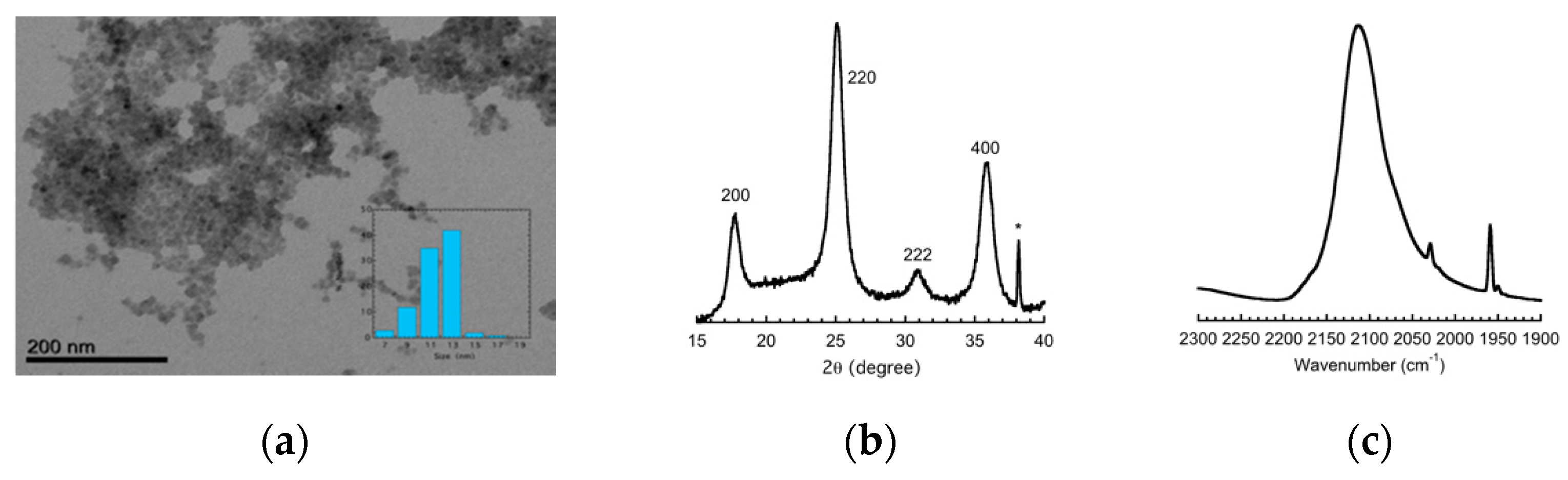 Magnetochemistry 07 00099 g001 550