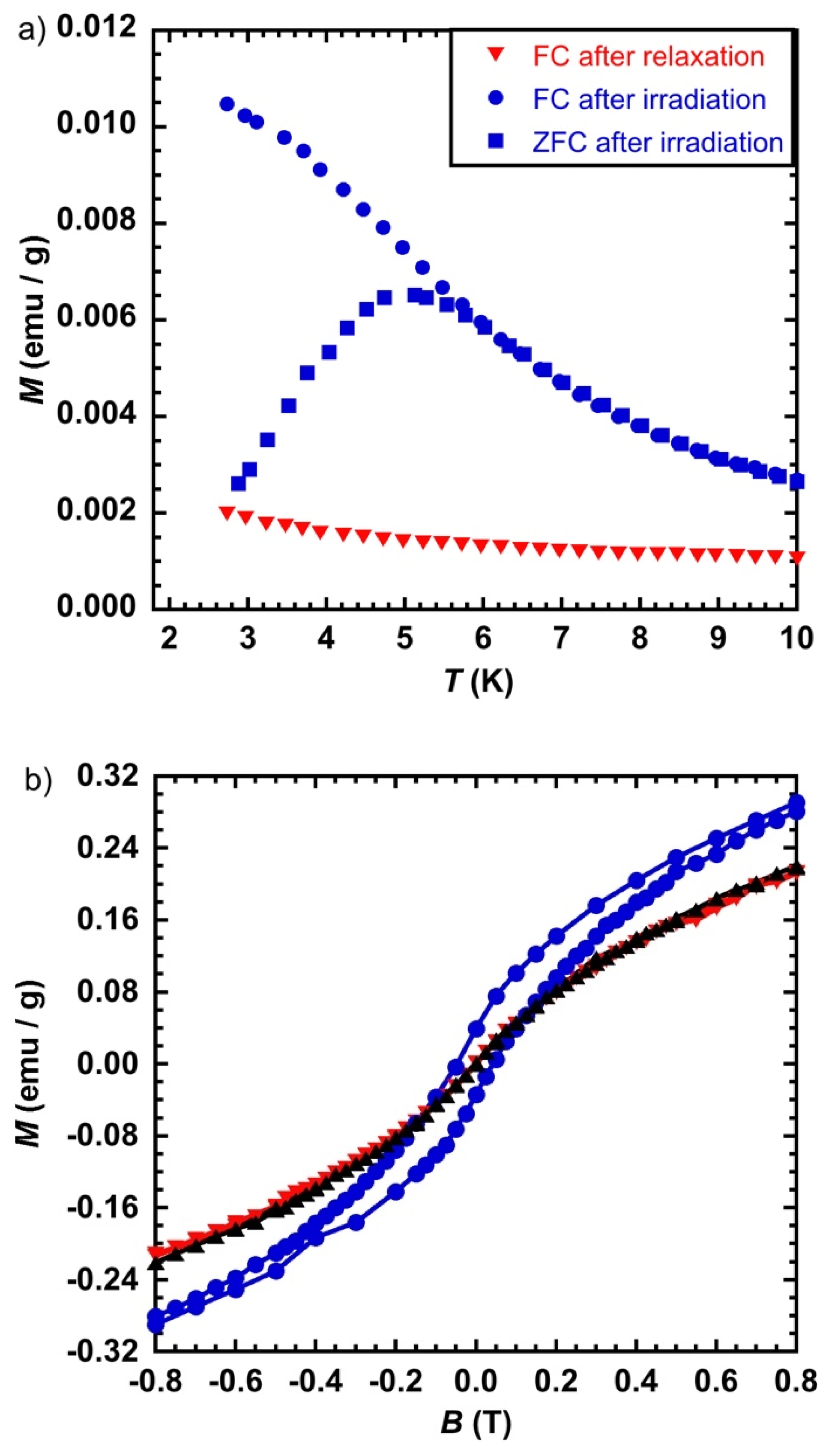 Magnetochemistry 07 00099 g005 550