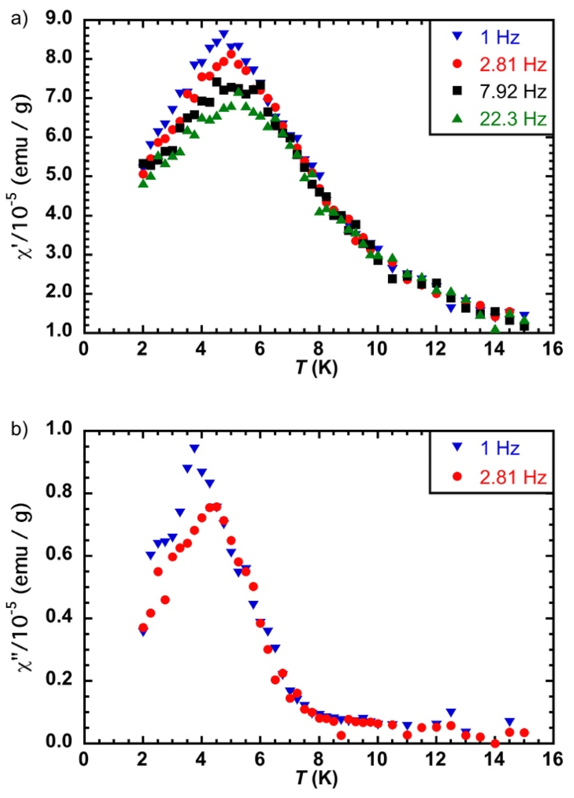 Magnetochemistry 07 00099 g006 550