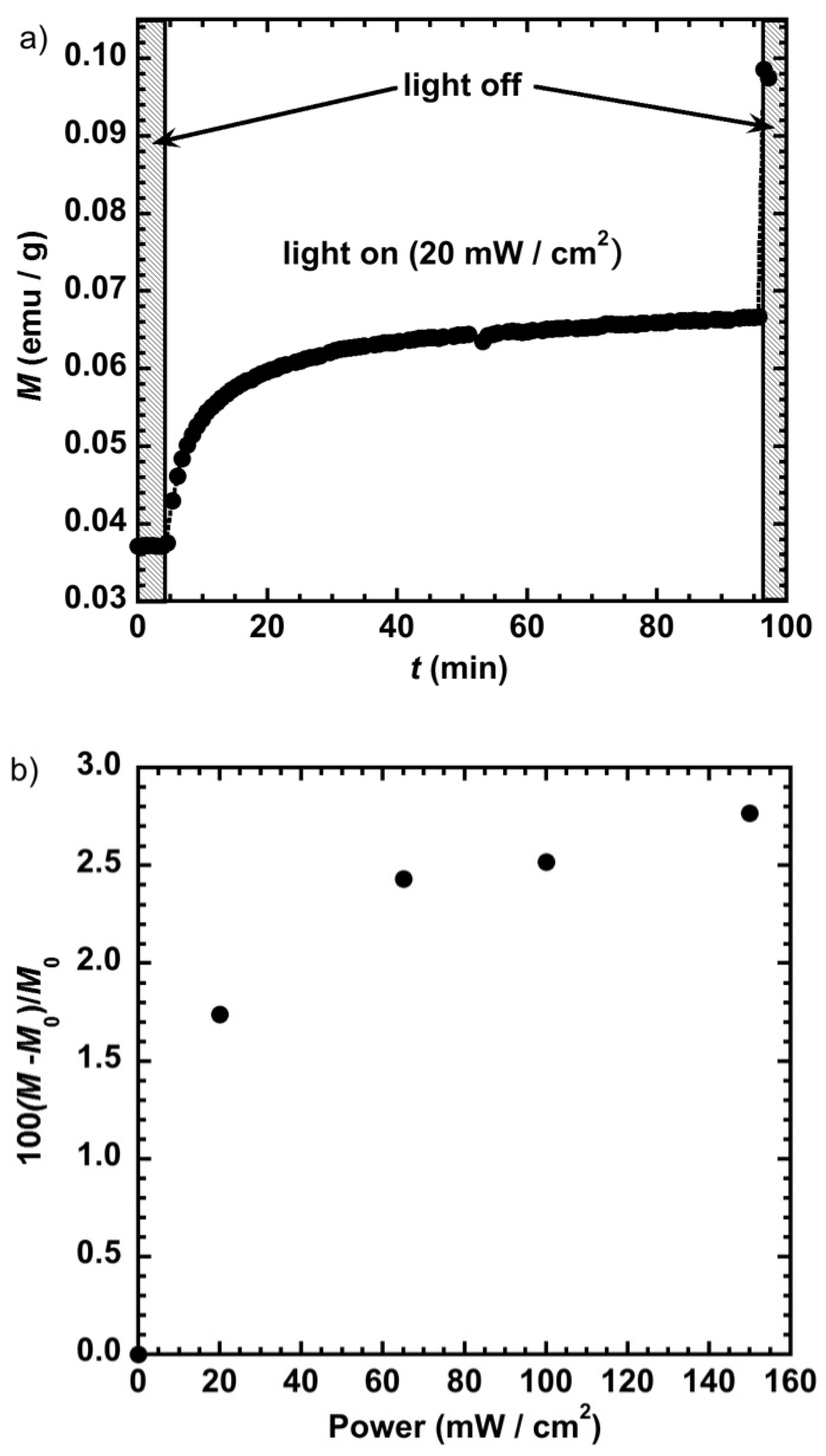 Magnetochemistry 07 00099 g007 550