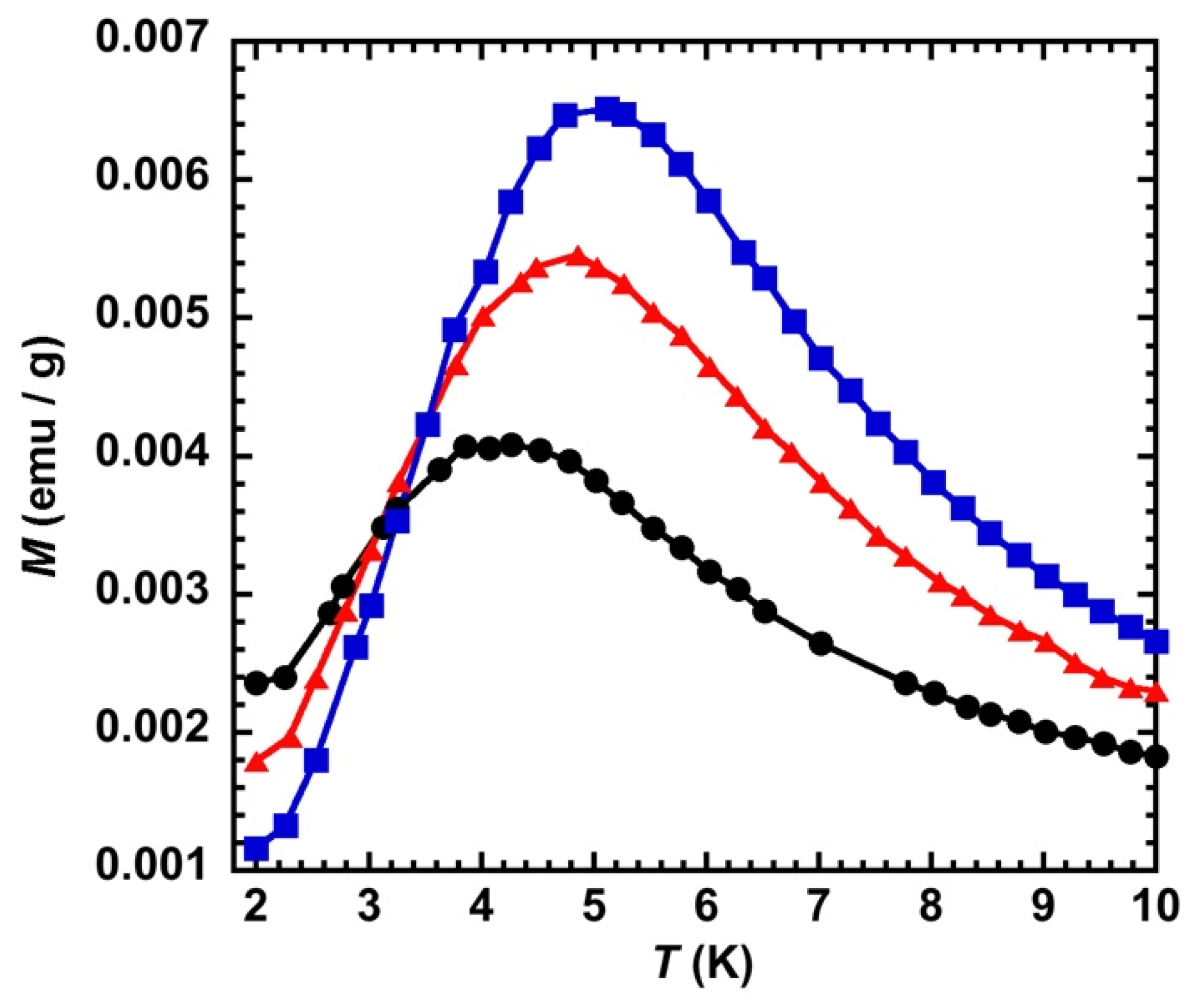 Magnetochemistry 07 00099 g008 550