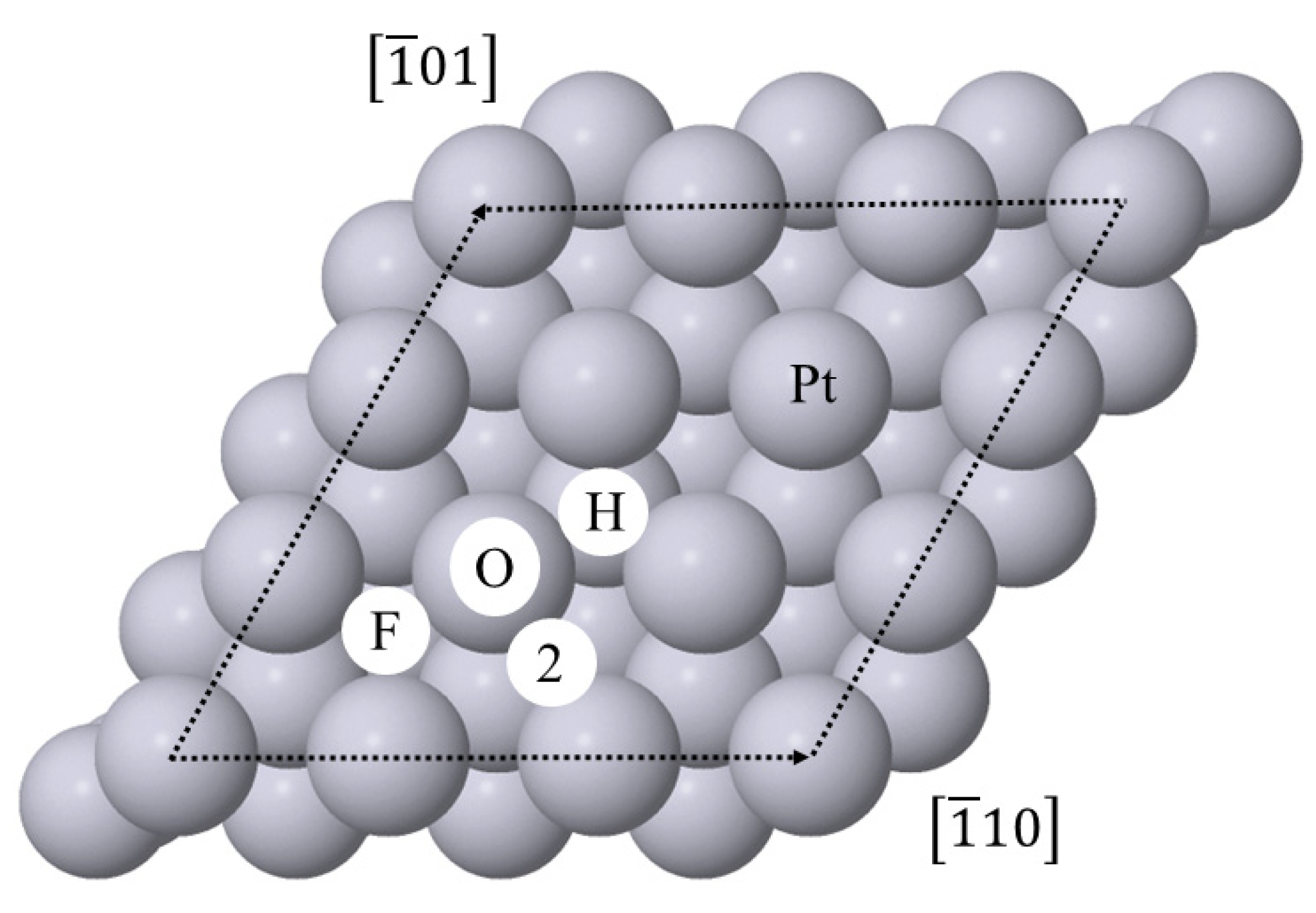 A Comparative Study of Oxygen and Hydrogen Adsorption on Strained and ...