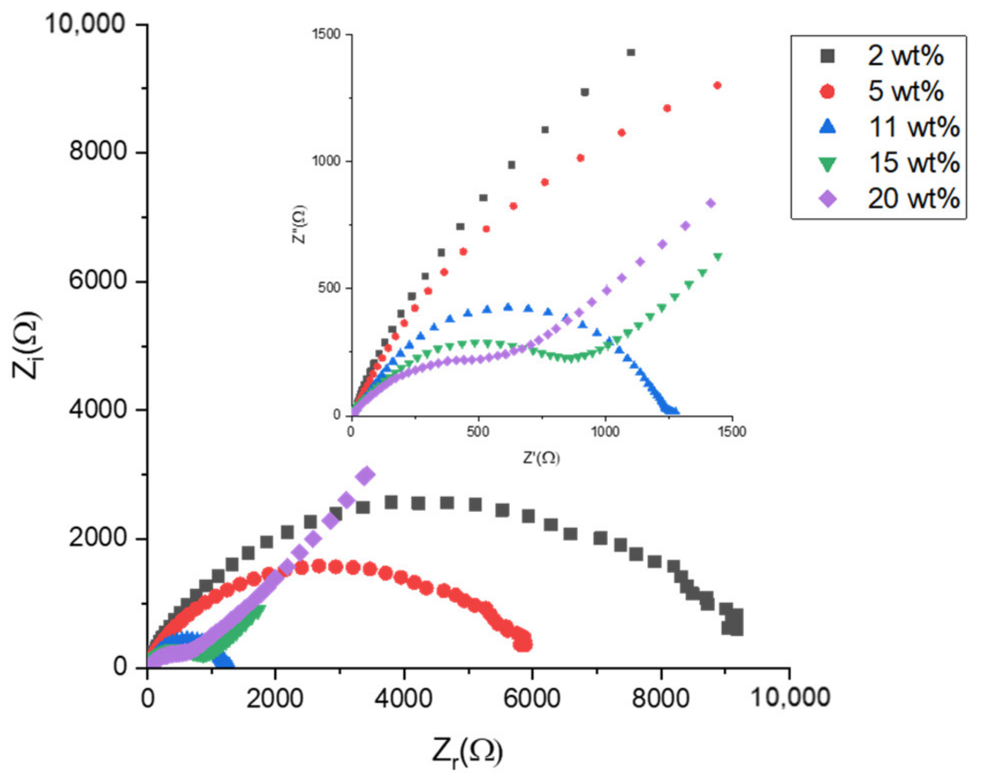 Magnetochemistry 07 00102 g003