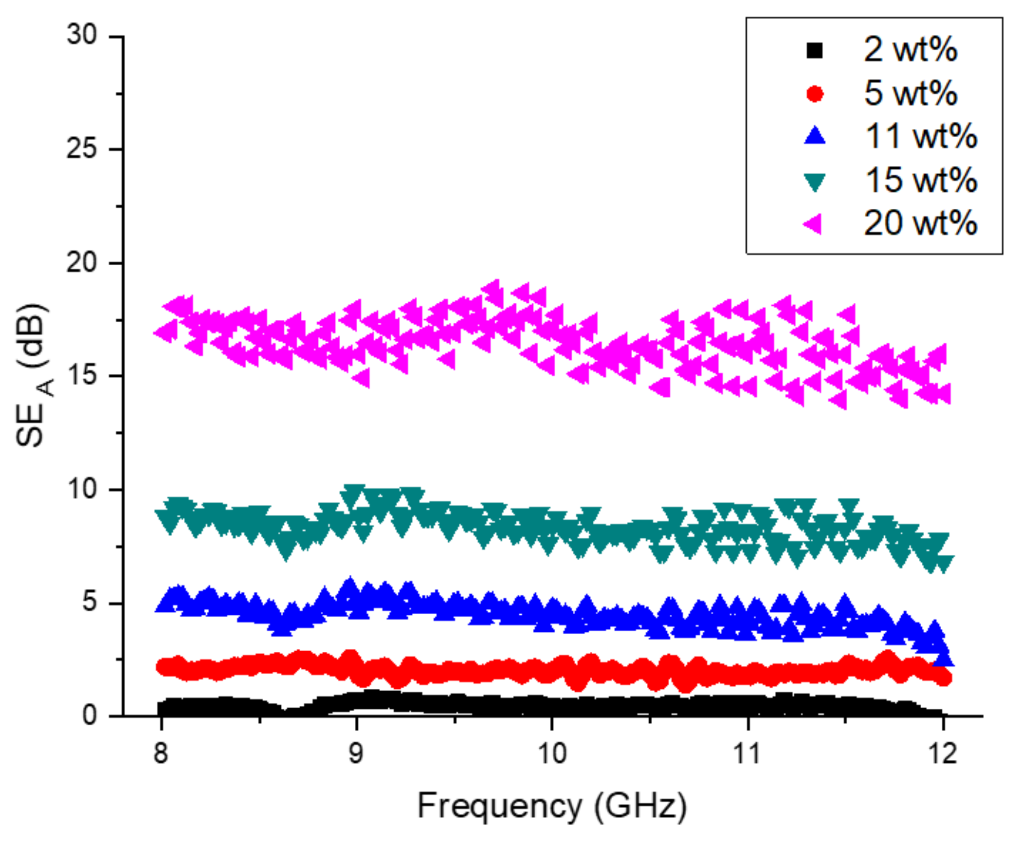 Magnetochemistry 07 00102 g006