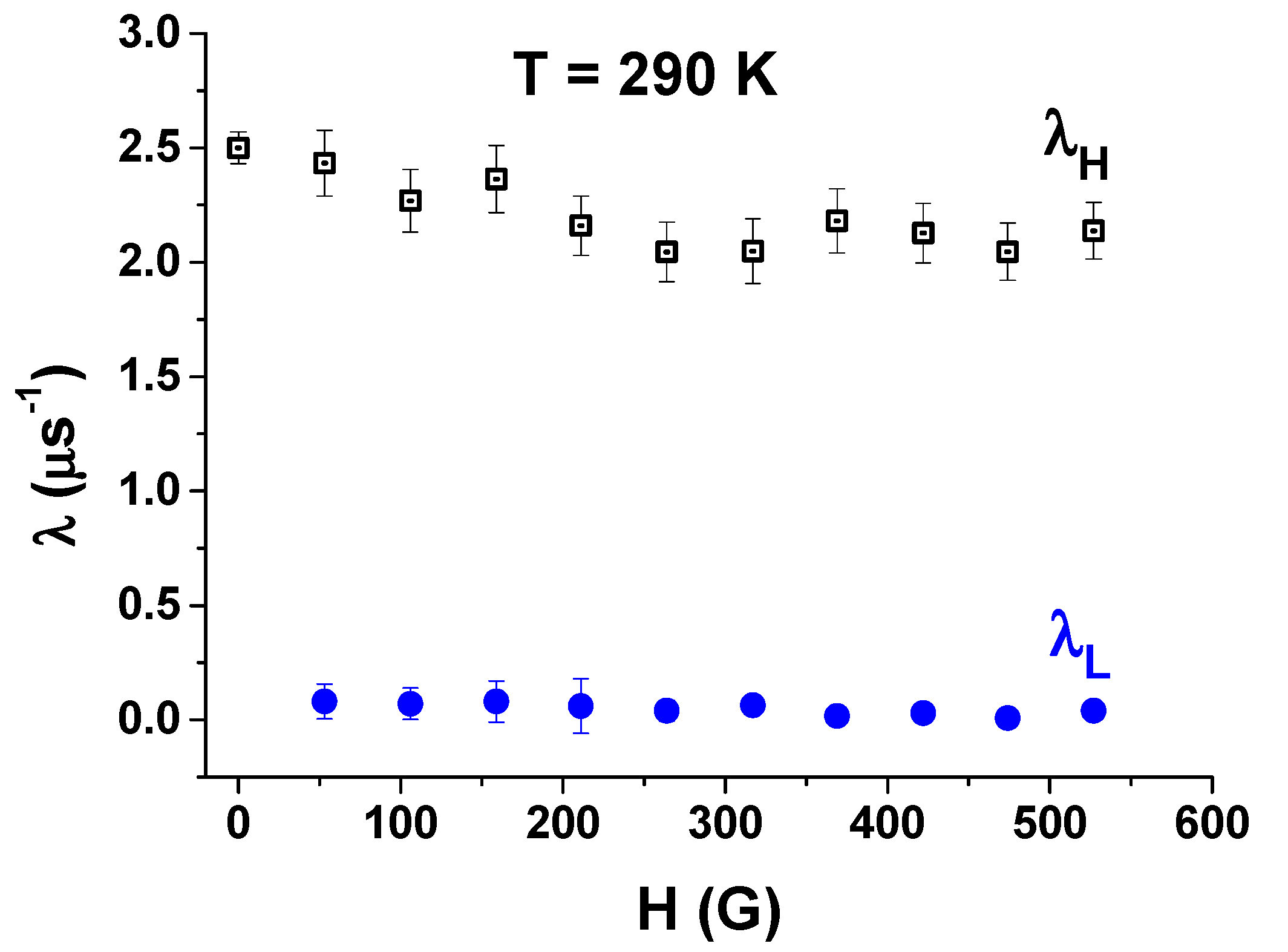 Magnetochemistry 07 00104 g003 550