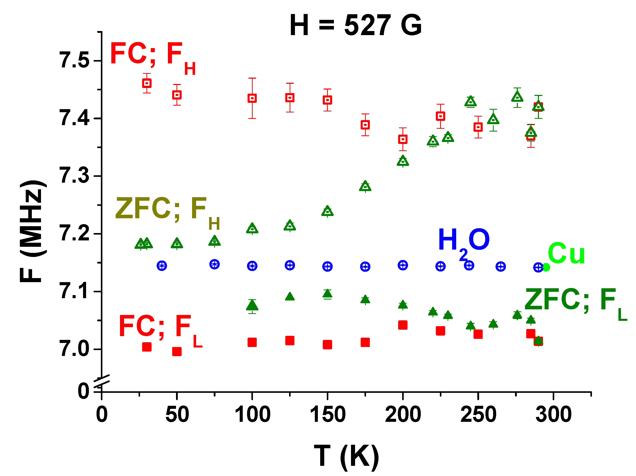 Magnetochemistry 07 00104 g005 550