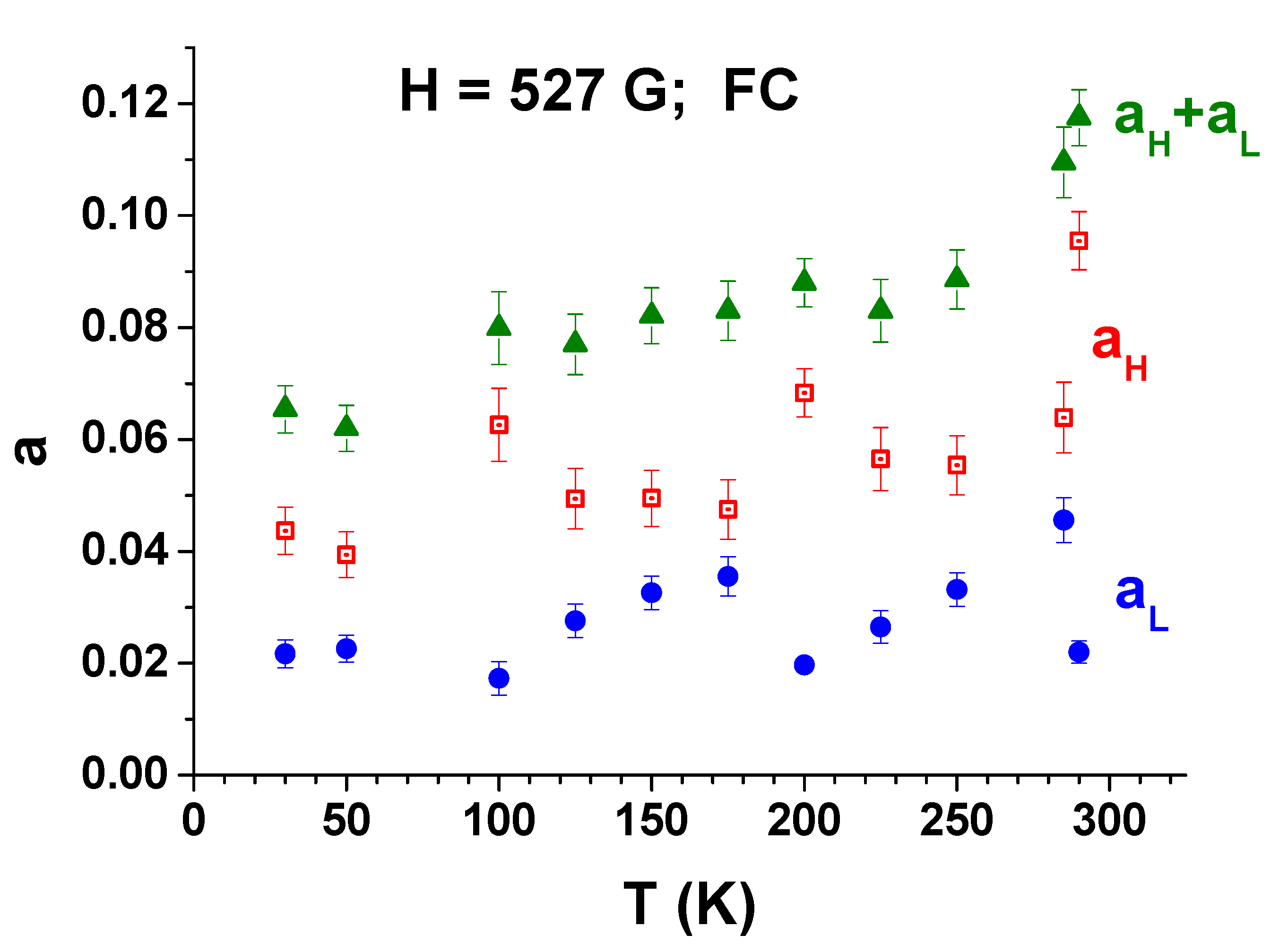 Magnetochemistry 07 00104 g007 550