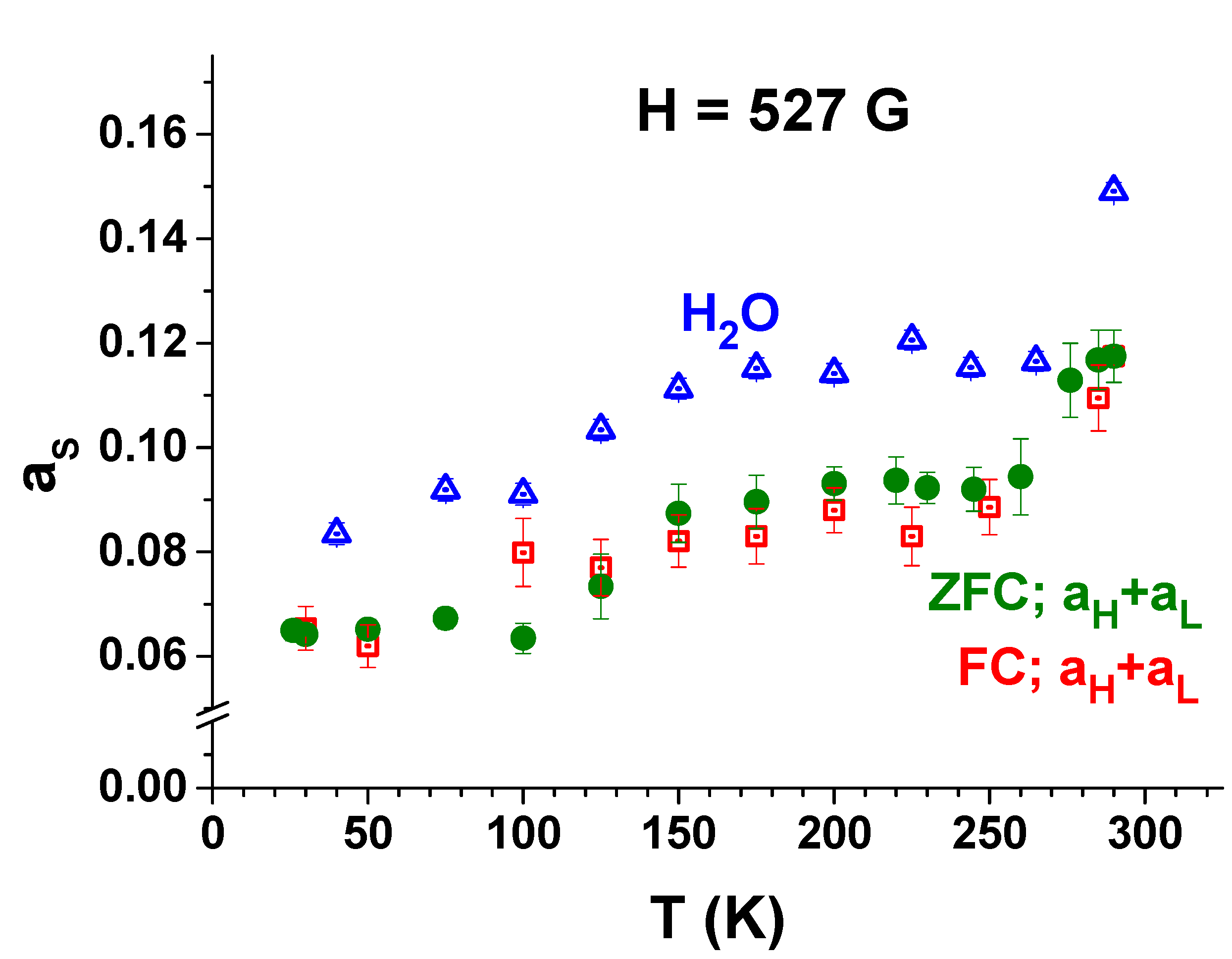 Magnetochemistry 07 00104 g009 550