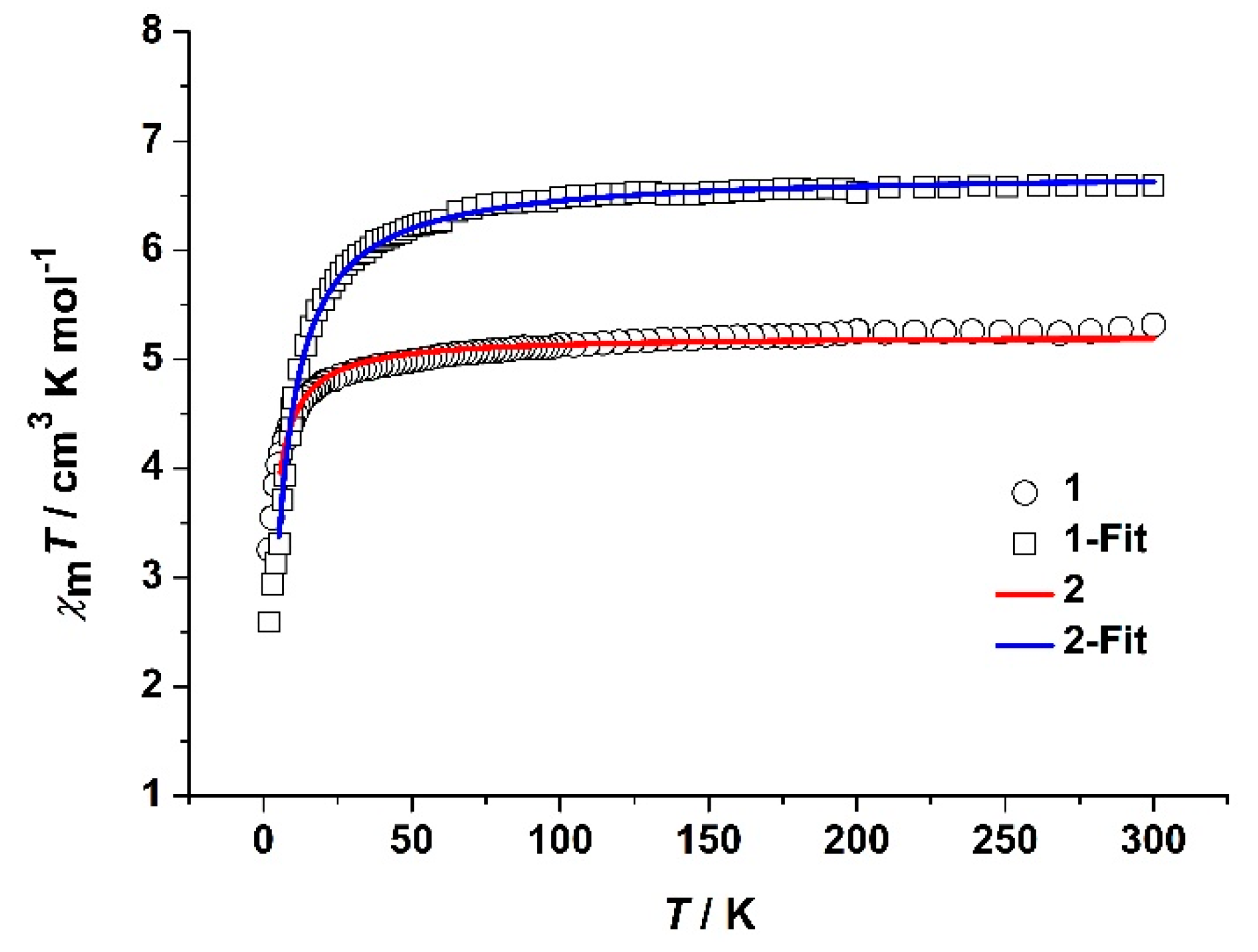 Magnetochemistry 07 00105 g003