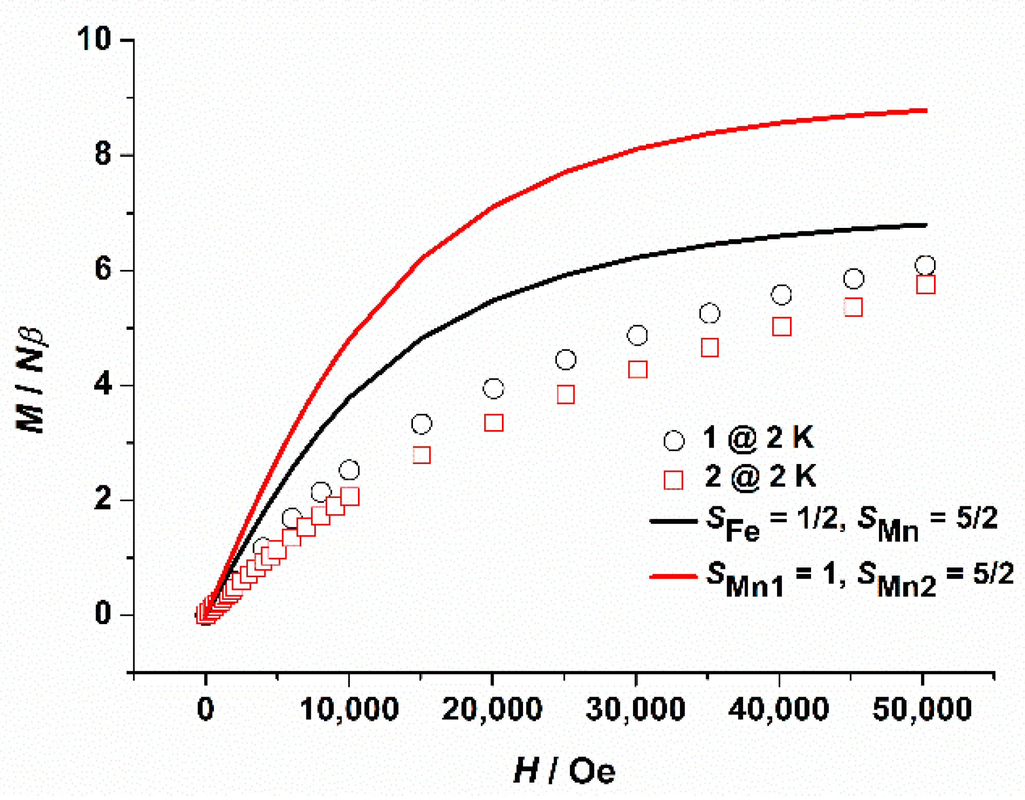 Magnetochemistry 07 00105 g004