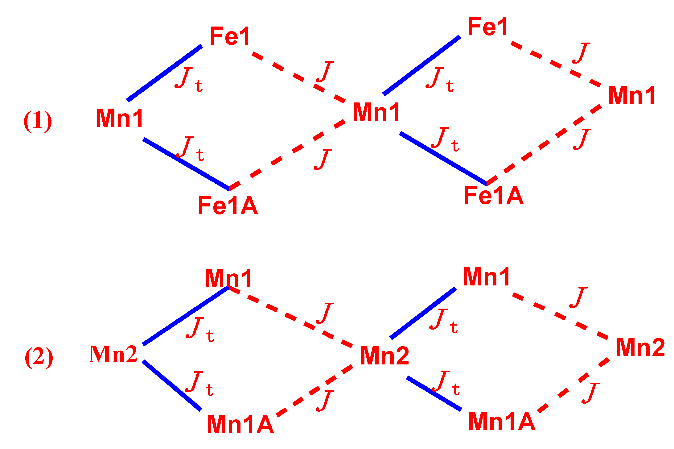 Magnetochemistry 07 00105 g005