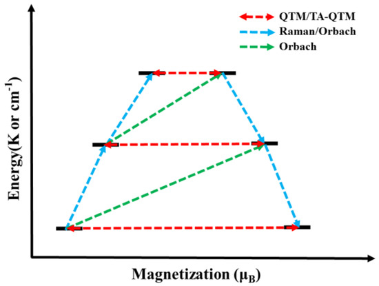 【ta】 Methods and Models of Theoretical Calculation for Single