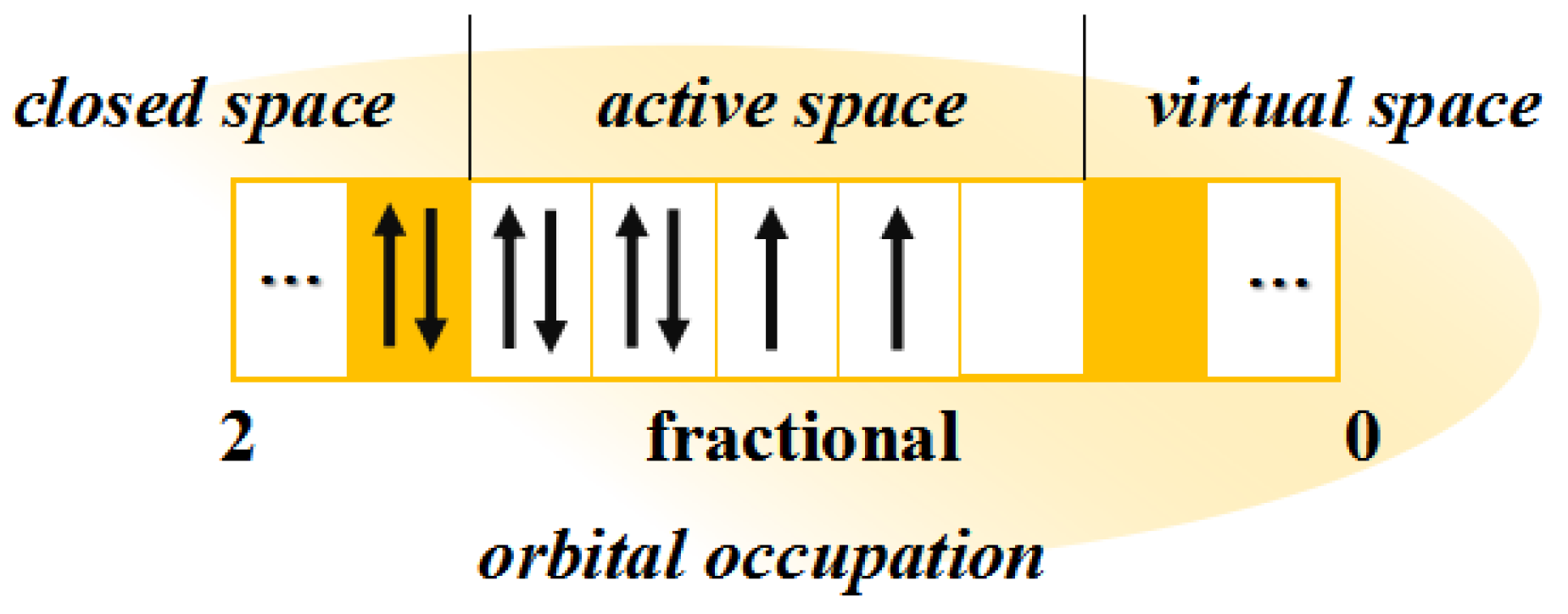 Magnetochemistry 07 00107 g002 550