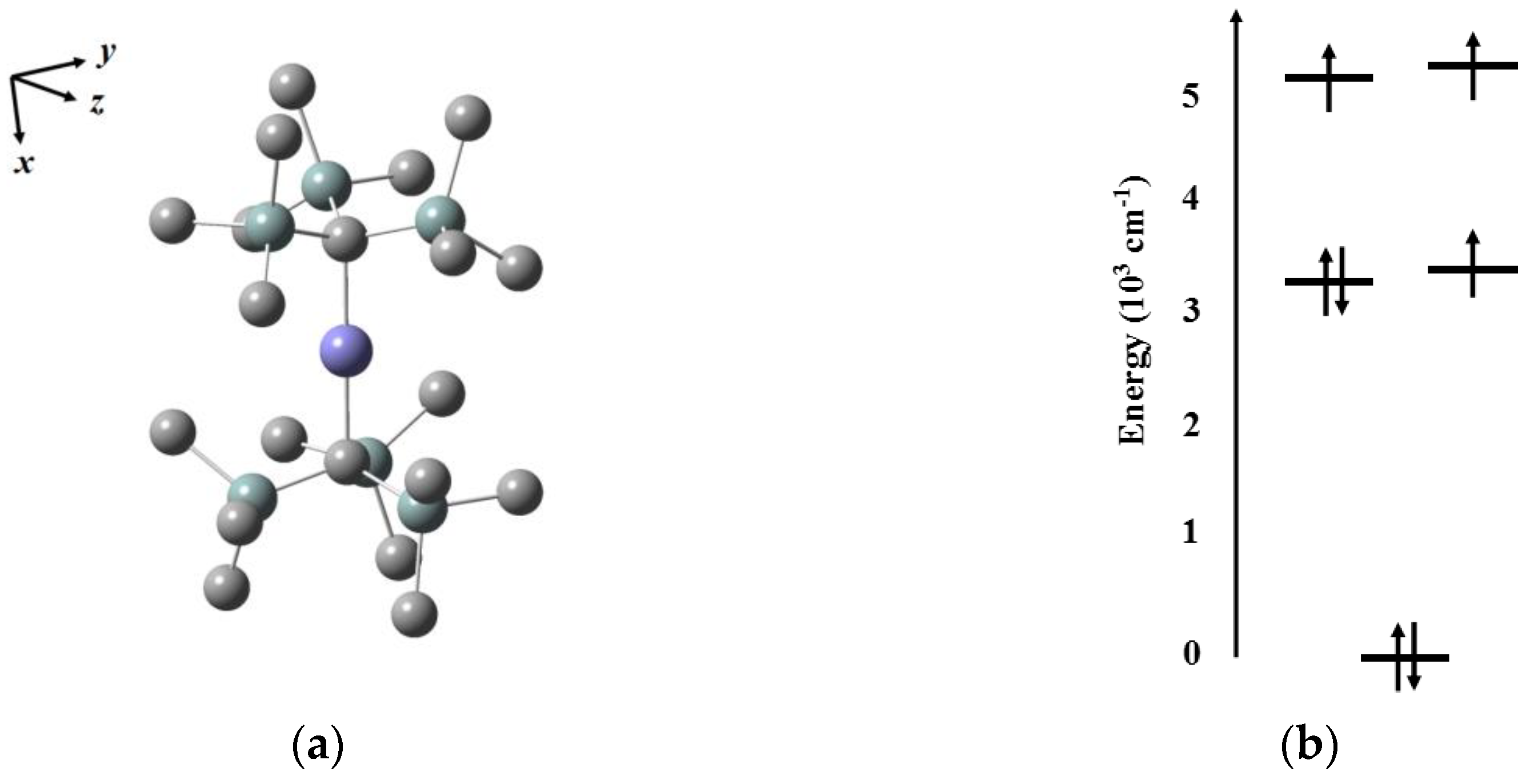 Magnetochemistry 07 00107 g003 550