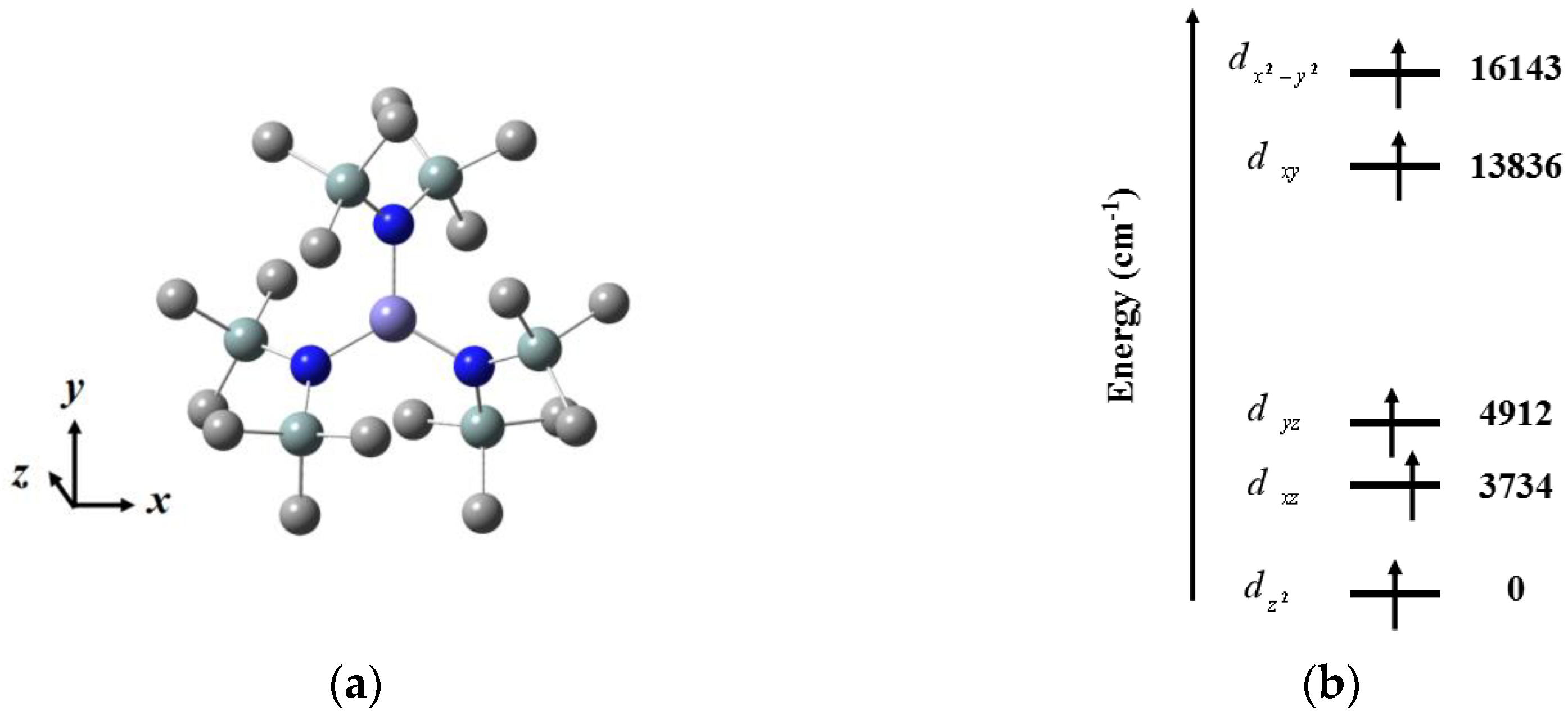 Magnetochemistry 07 00107 g004 550