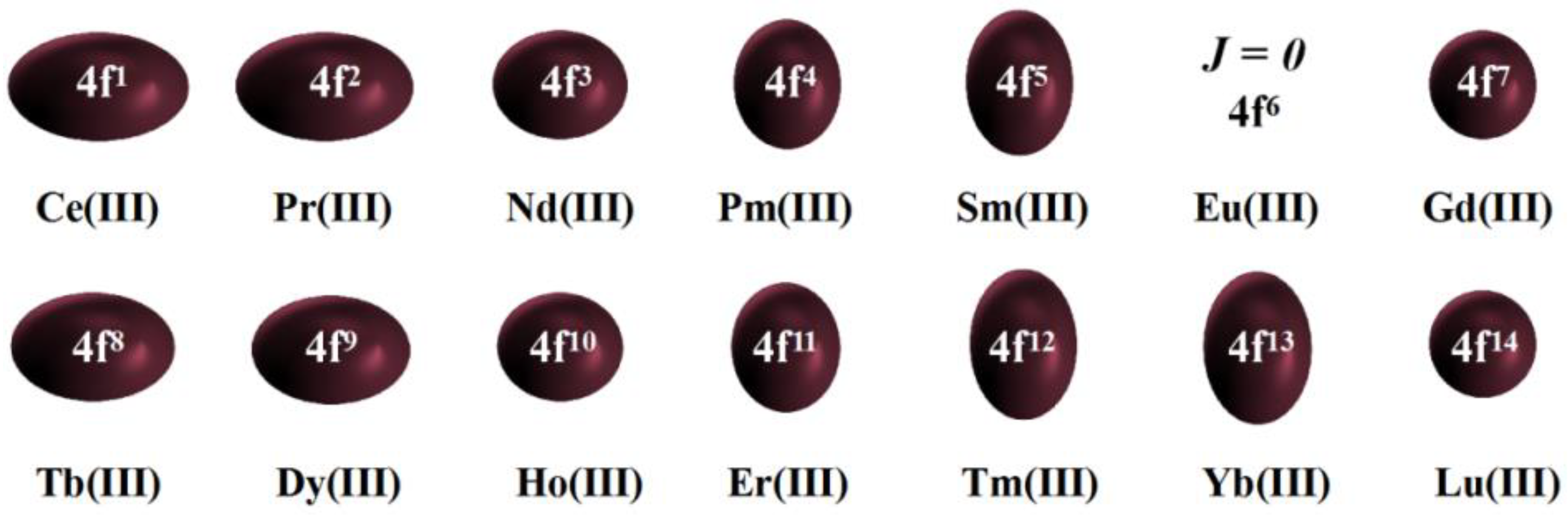 Magnetochemistry 07 00107 g005 550