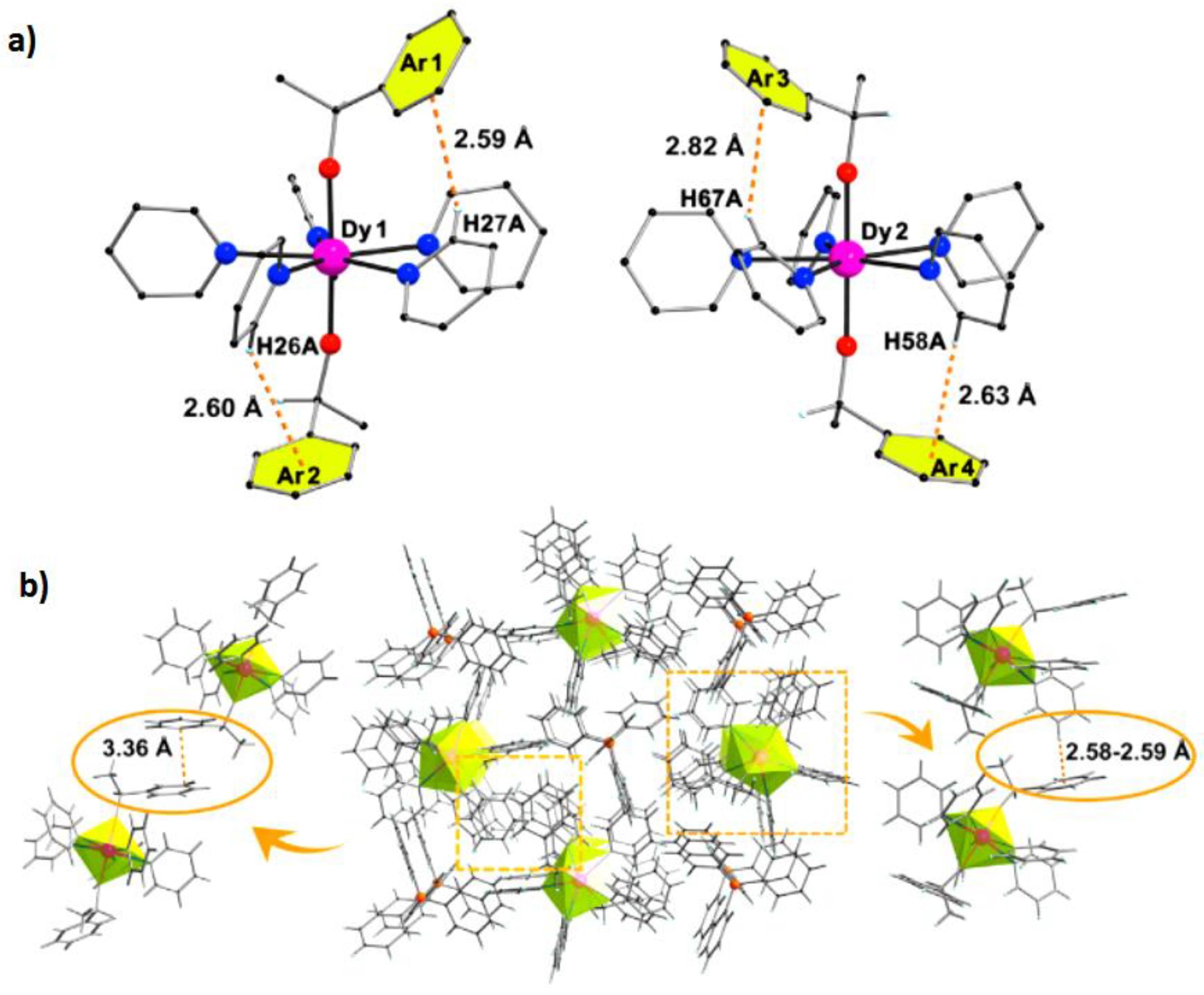 Magnetochemistry 07 00107 g007 550