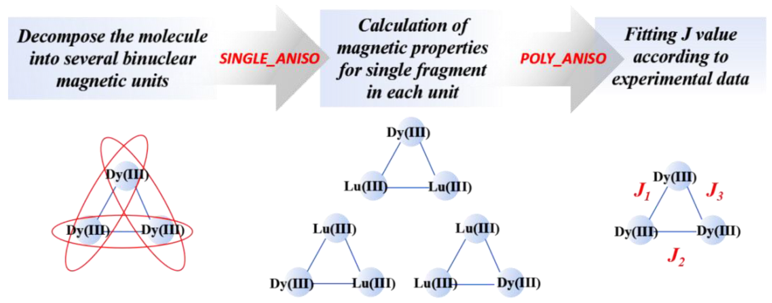 Magnetochemistry 07 00107 g008 550