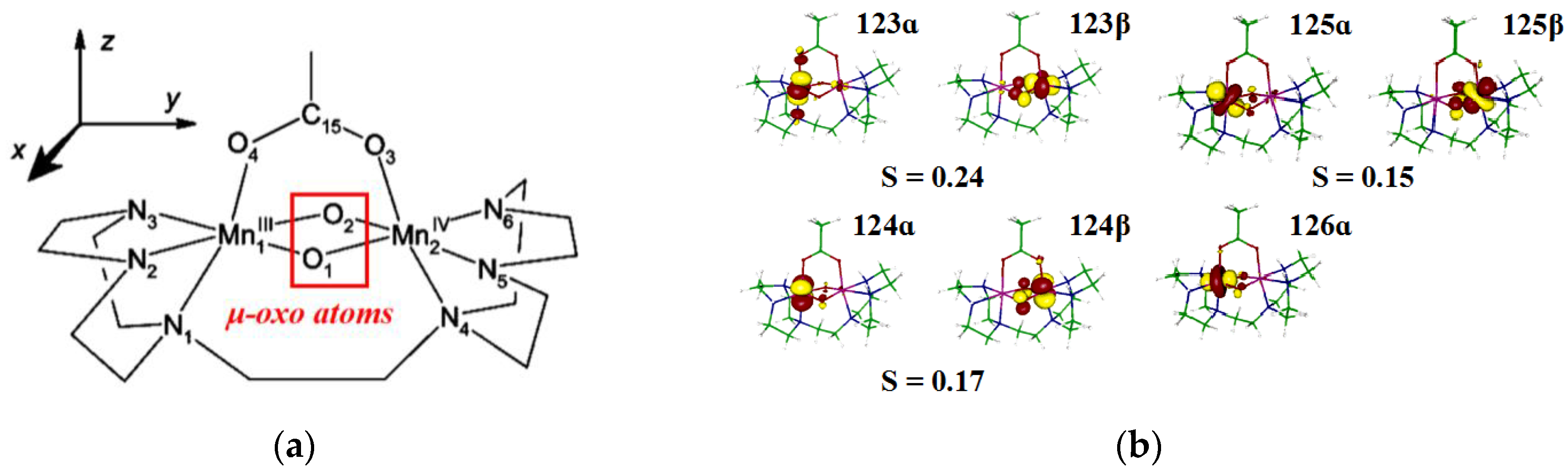Magnetochemistry 07 00107 g009 550