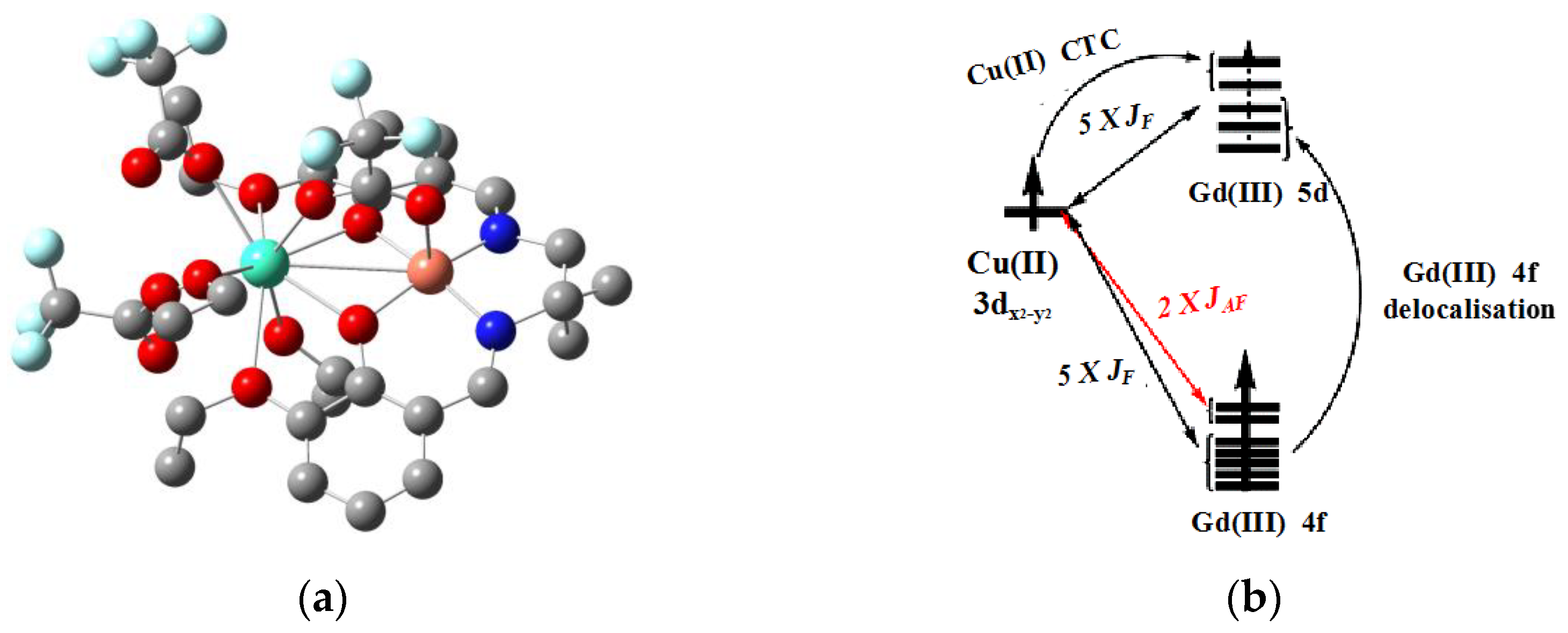 Magnetochemistry 07 00107 g010 550