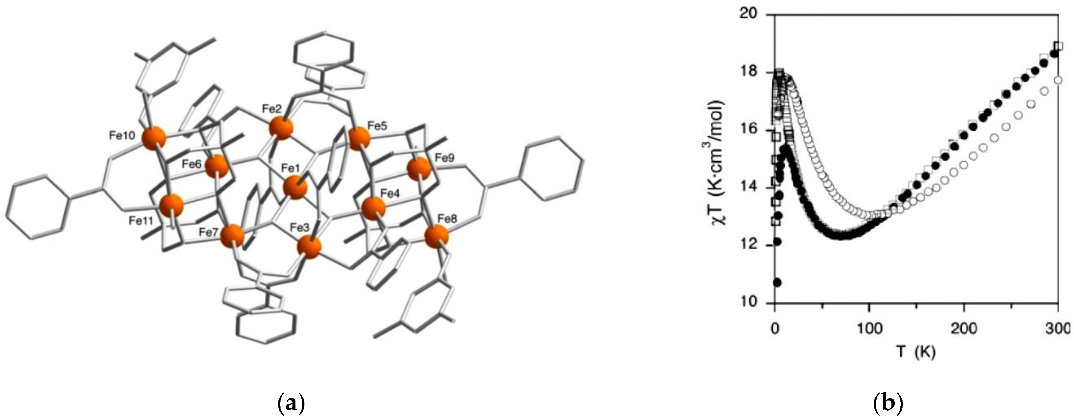 Magnetochemistry 07 00107 g016 550