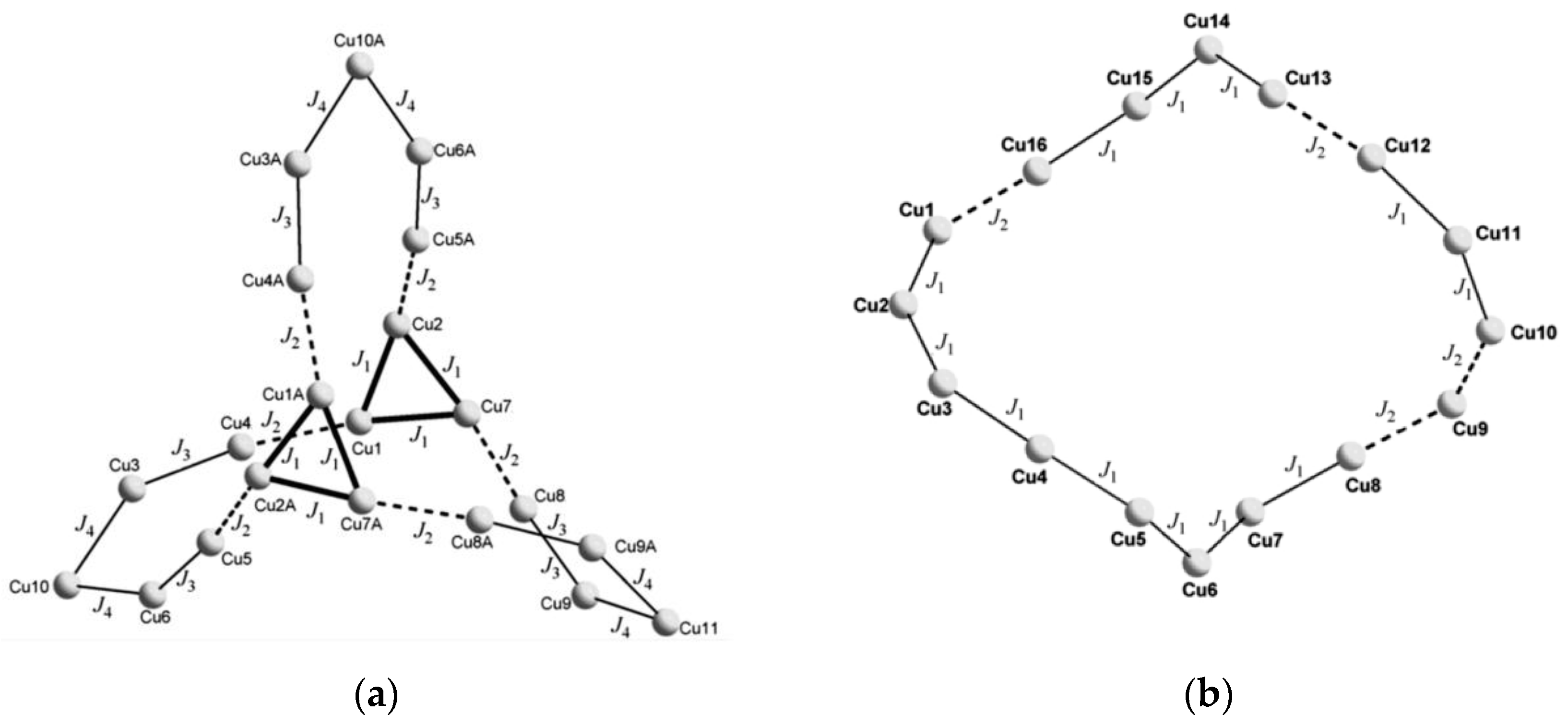 Magnetochemistry 07 00107 g017 550