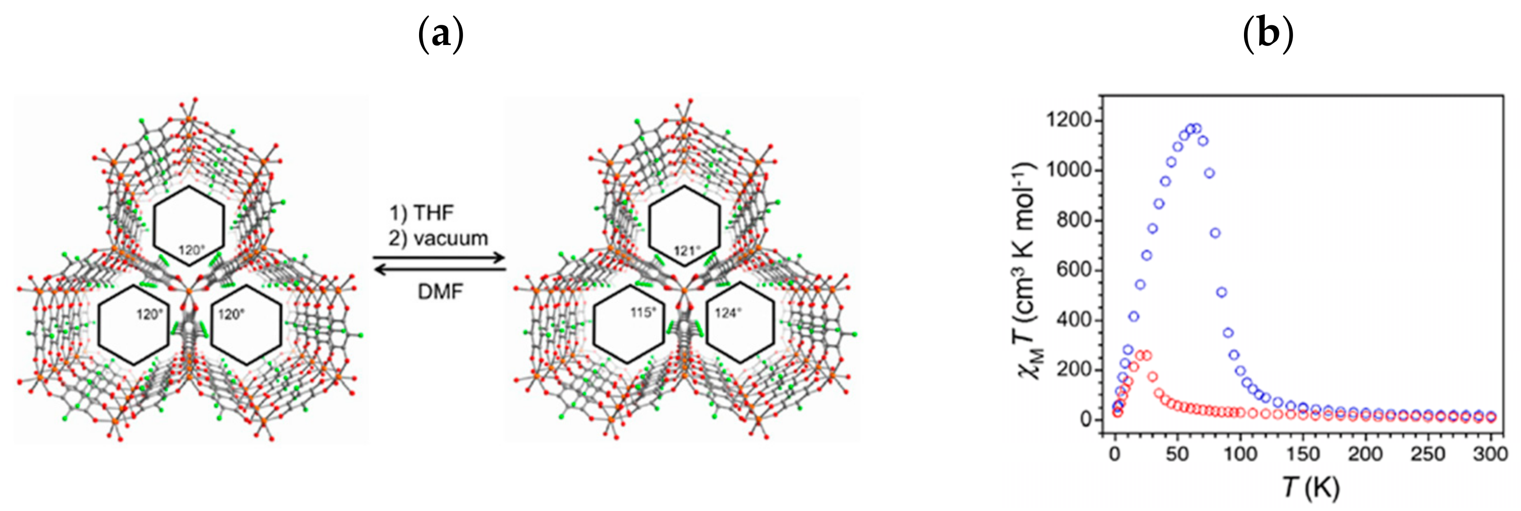 Magnetochemistry 07 00109 g002