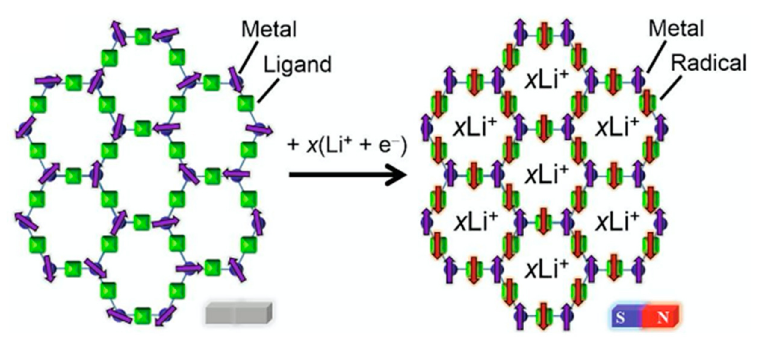 Magnetochemistry 07 00109 g005