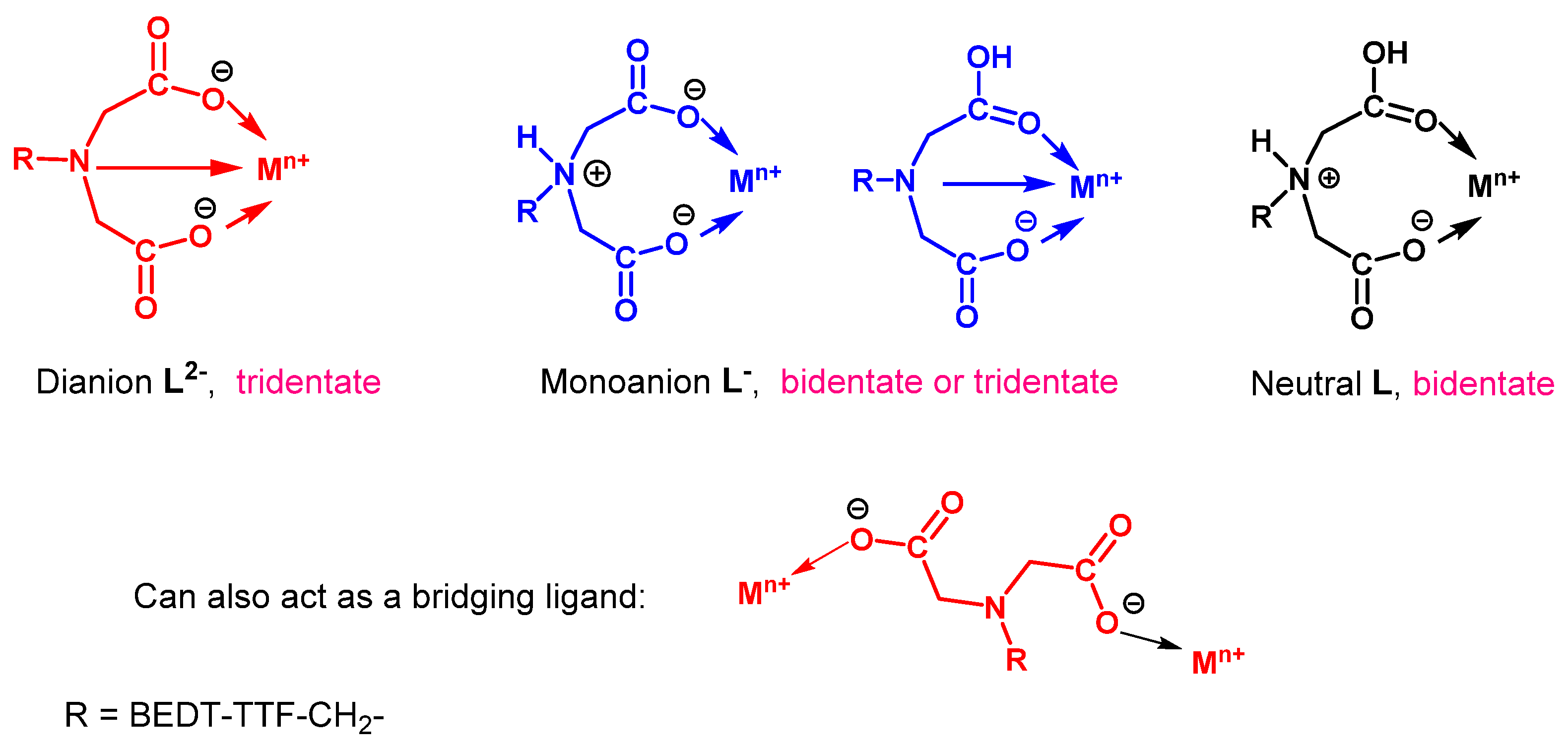 Magnetochemistry 07 00110 g003 550