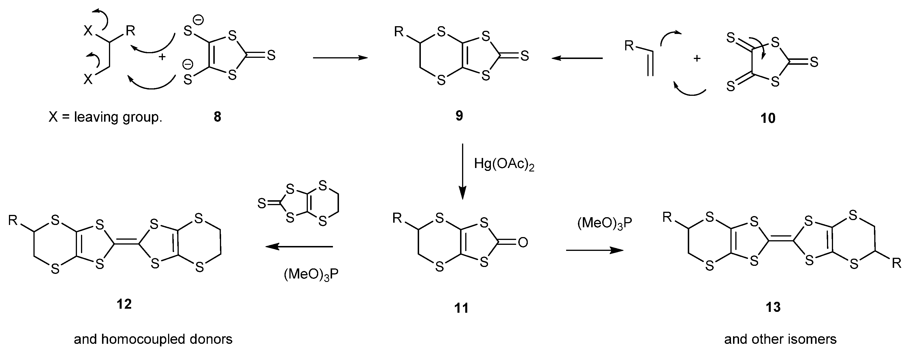 Magnetochemistry 07 00110 sch002 550