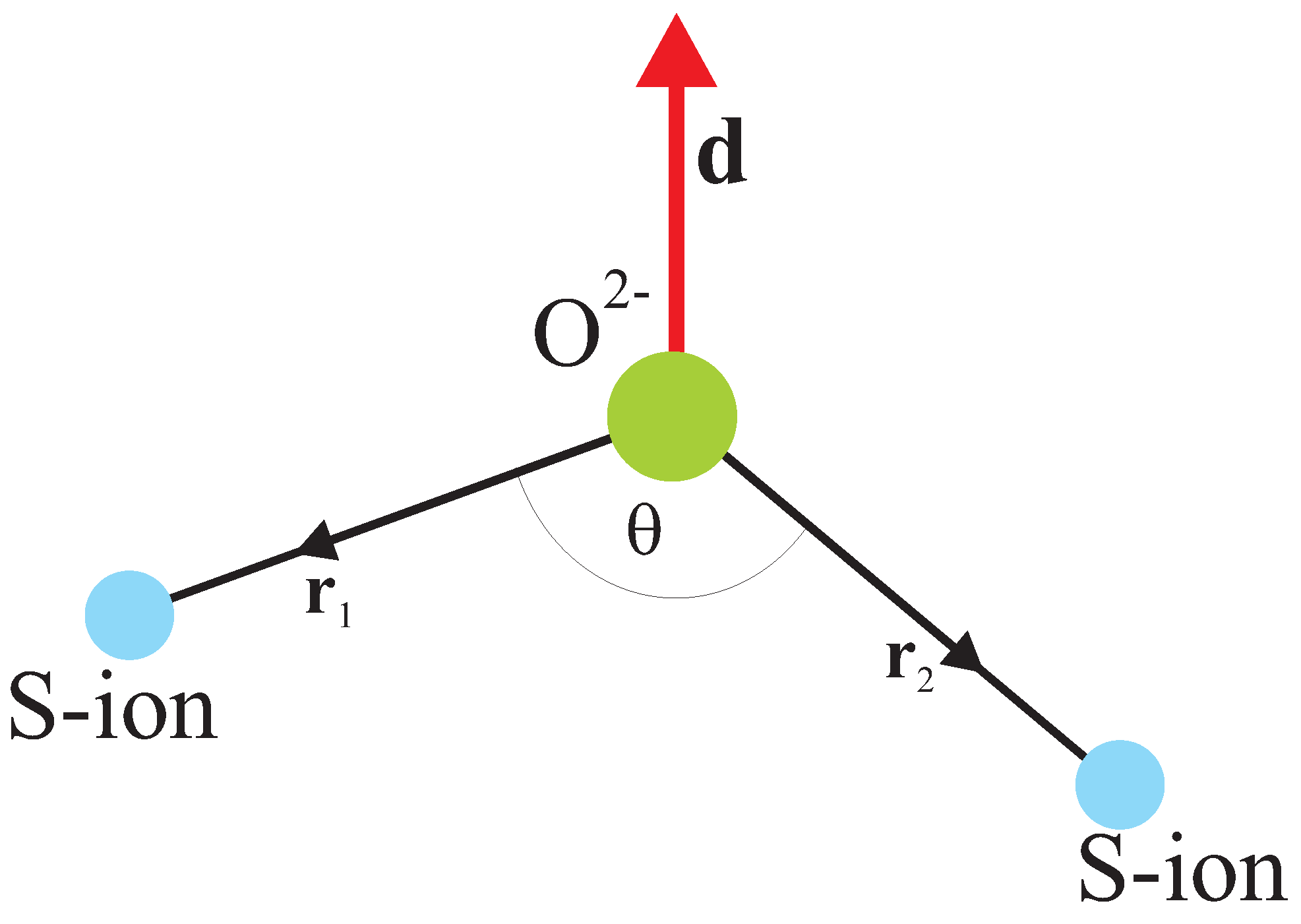 Magnetochemistry 07 00111 g002 550