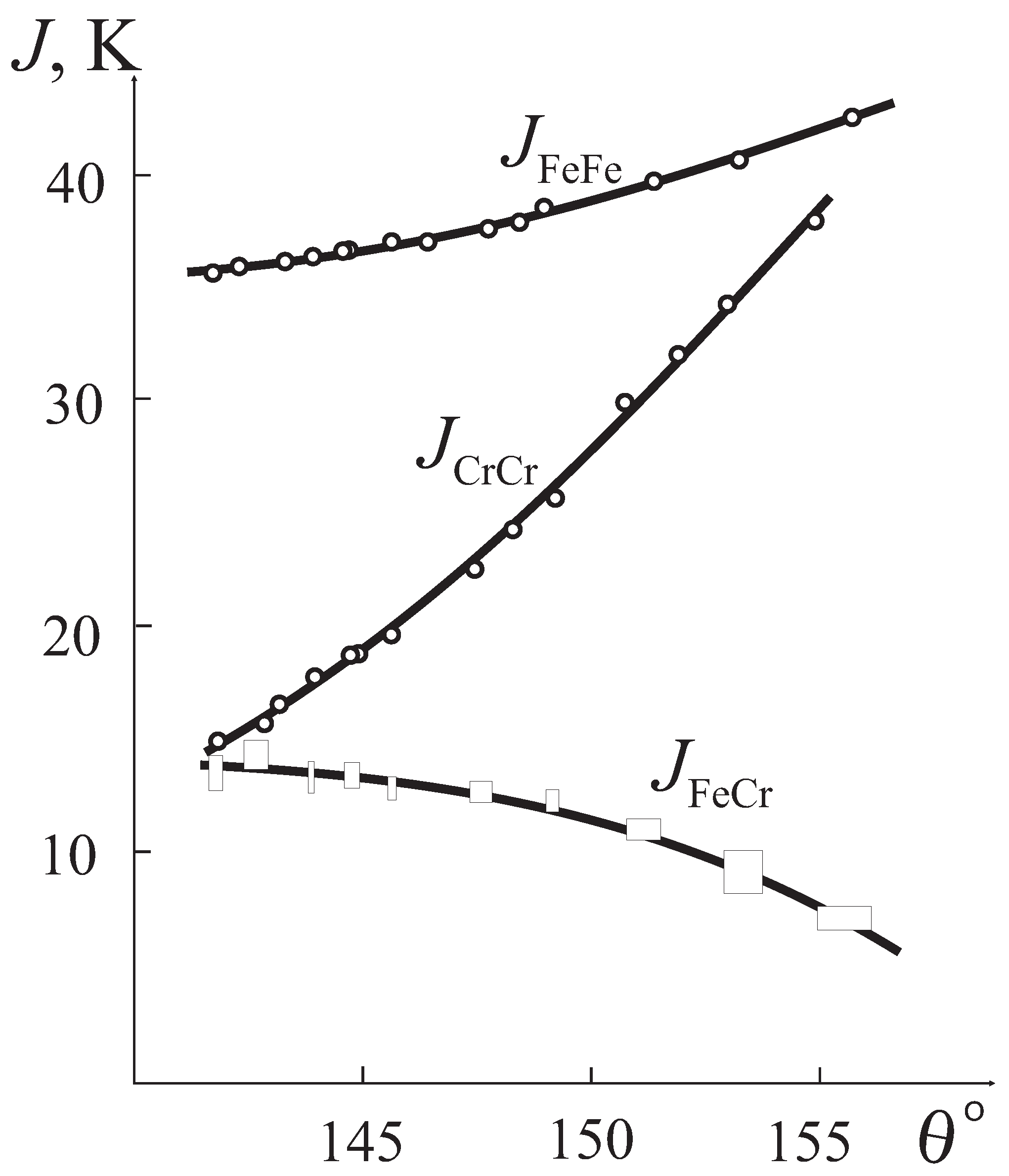 Magnetochemistry 07 00111 g003 550
