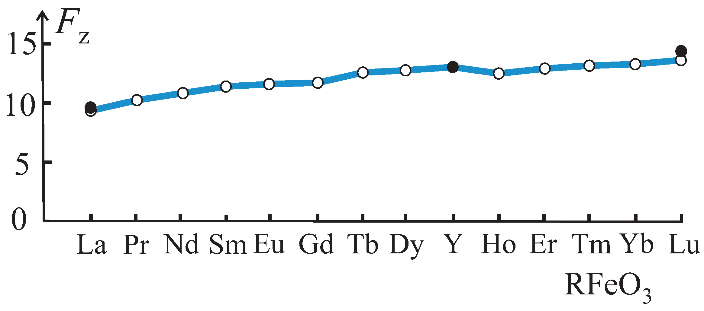 Magnetochemistry 07 00111 g005 550