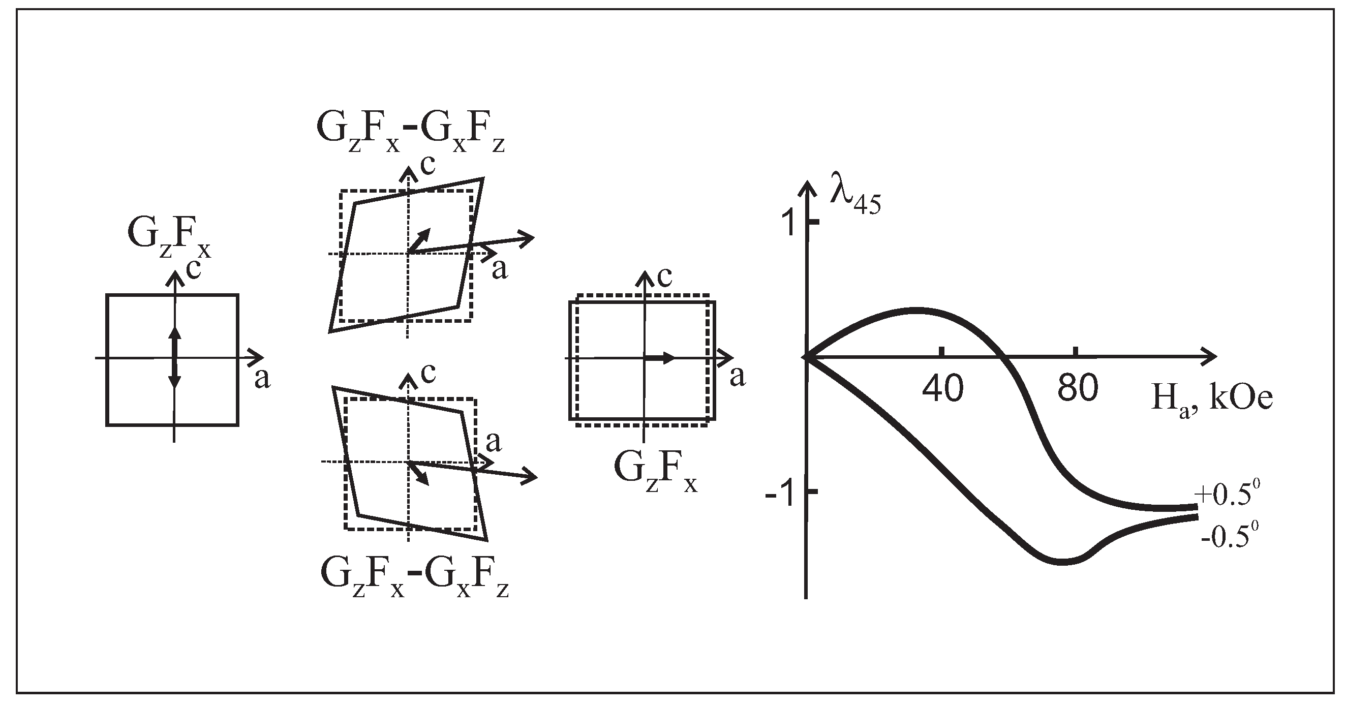 Magnetochemistry 07 00111 g006 550