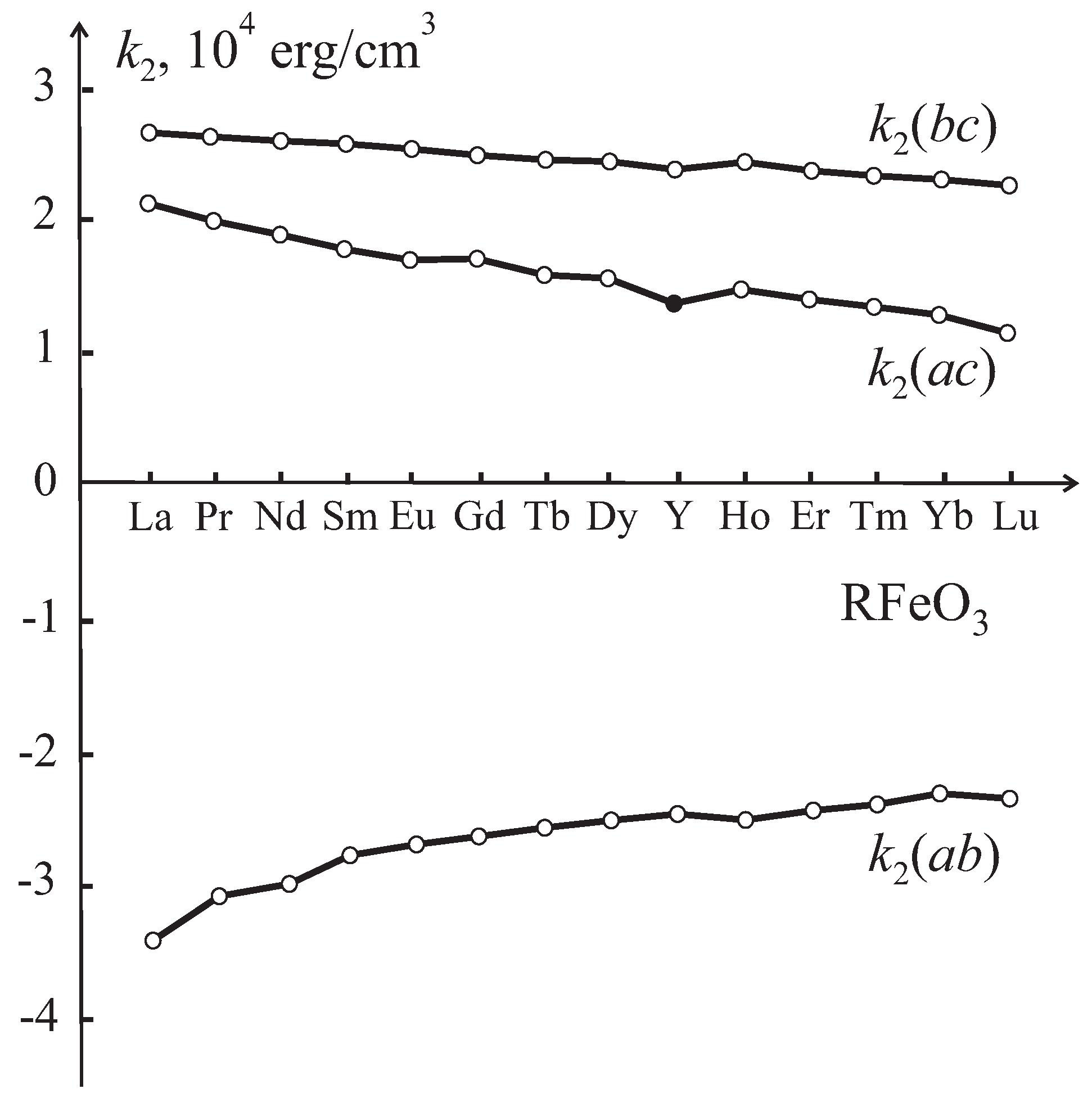Magnetochemistry 07 00111 g007 550