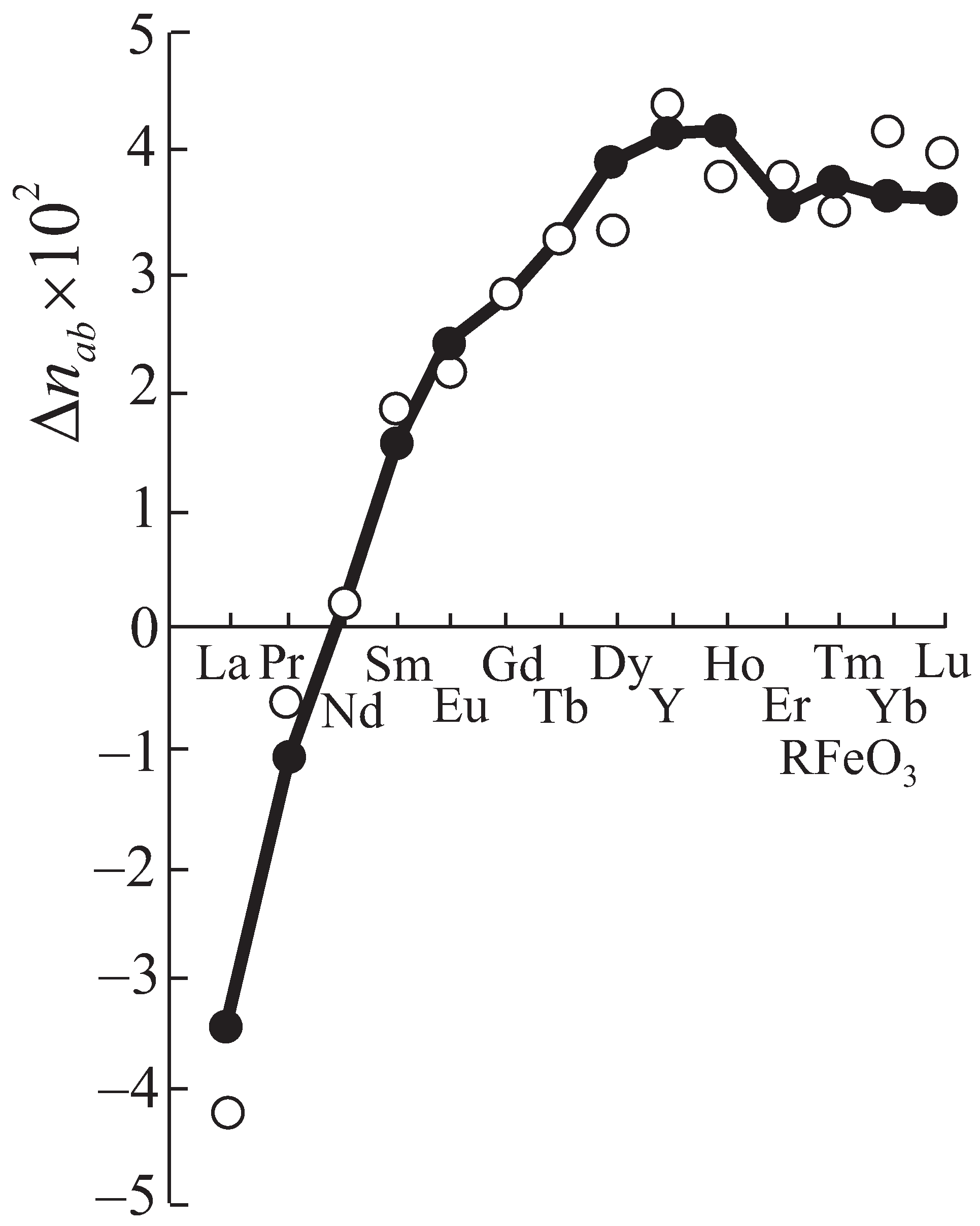 Magnetochemistry 07 00111 g008 550