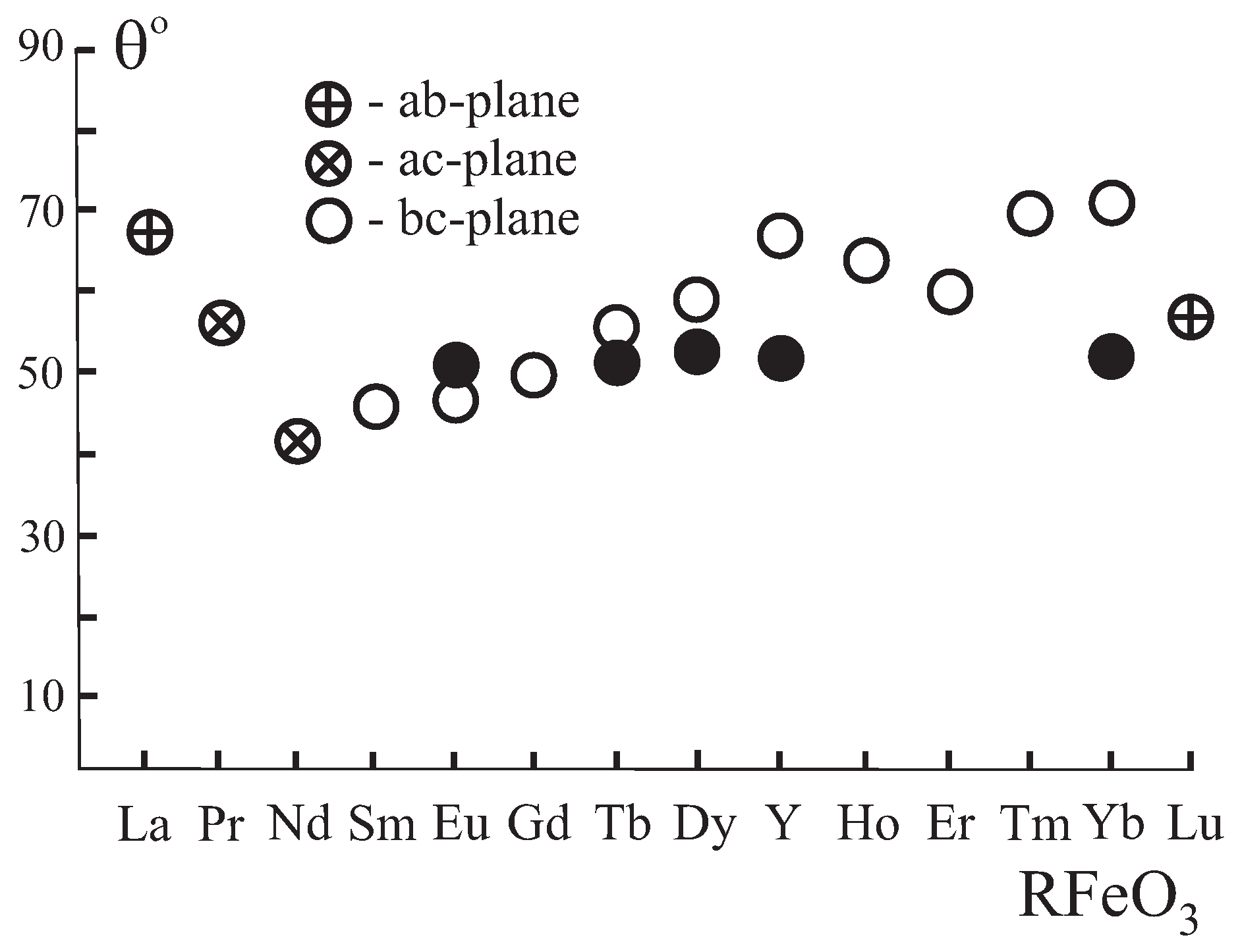 Magnetochemistry 07 00111 g009 550