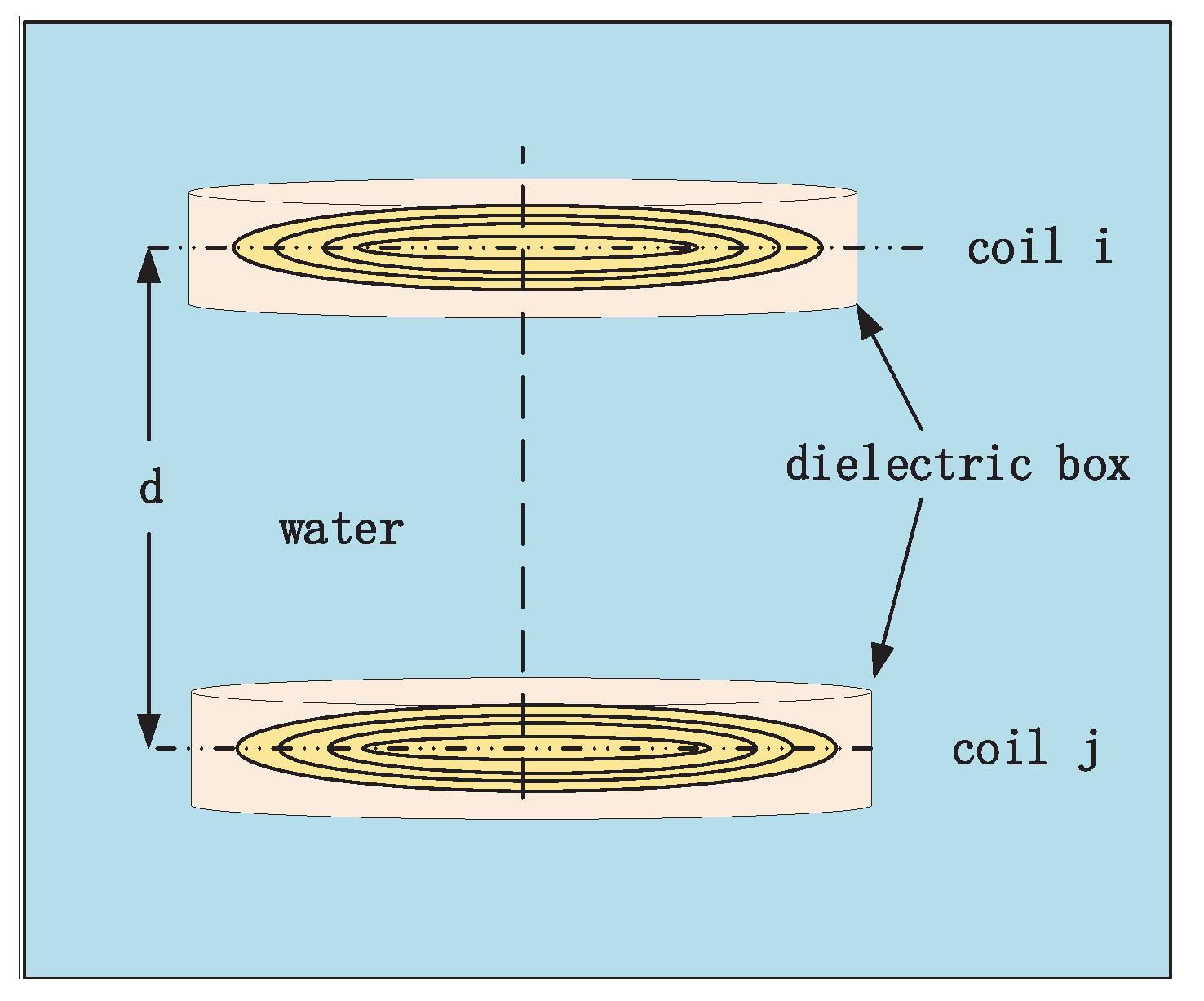 Magnetochemistry 07 00113 g001 550